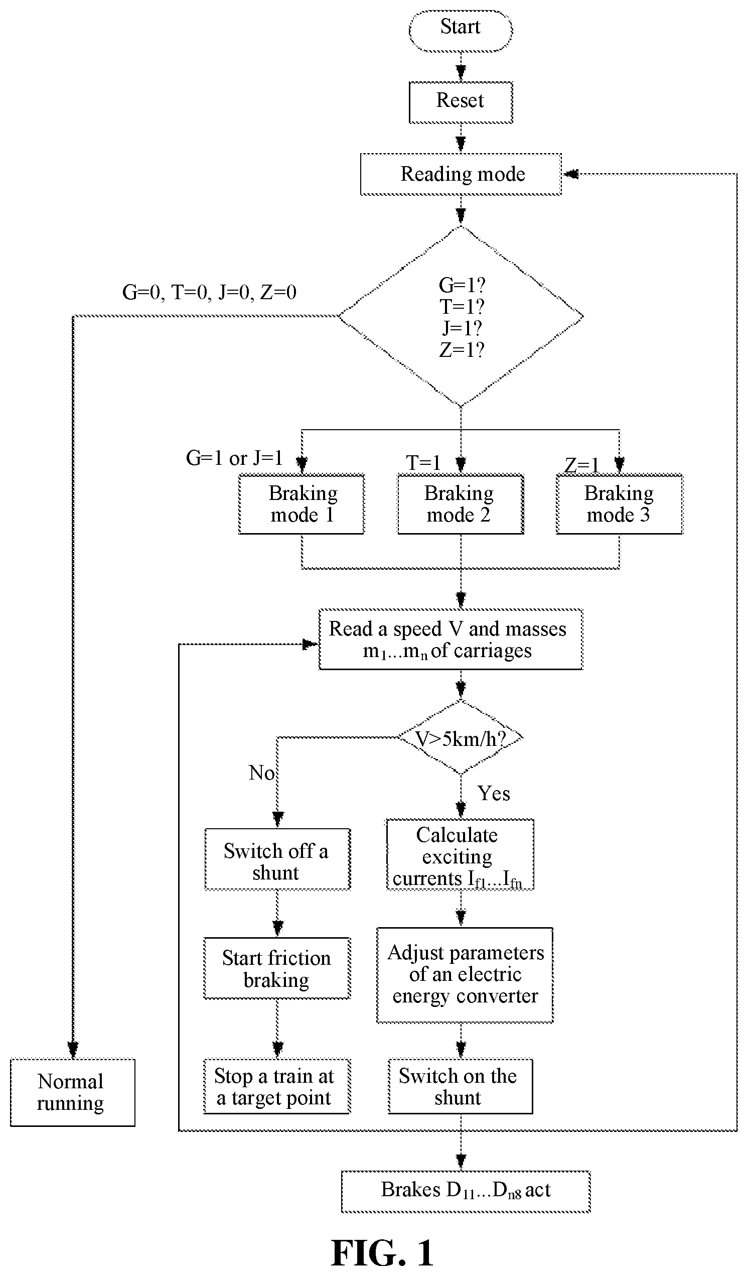 Patent US12304357 — Synchronous braking control method and system for carriages of train — Figure 1