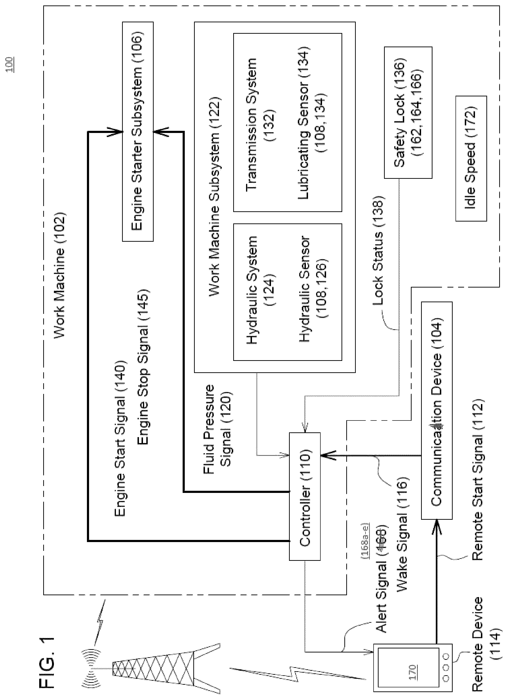 Patent US12304423 — Remote start system and method for a work machine — Figure 1