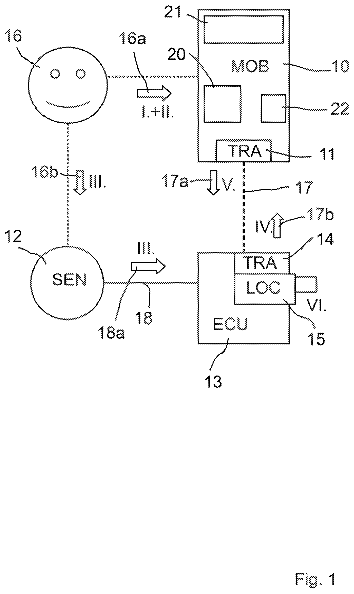 Patent US12304425 — Method and system for triggering a function in a vehicle — Figure 1