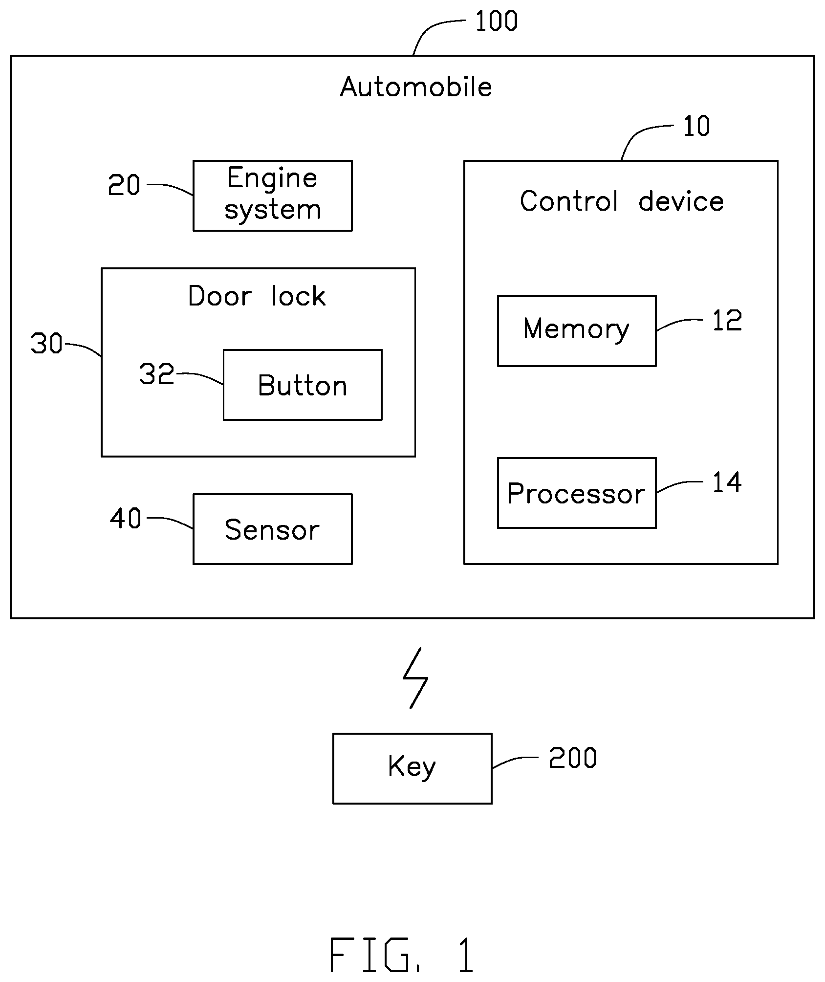 Patent US12304428 — Method, apparatus, and non-transitory computer readable medium for locking automobile — Figure 1