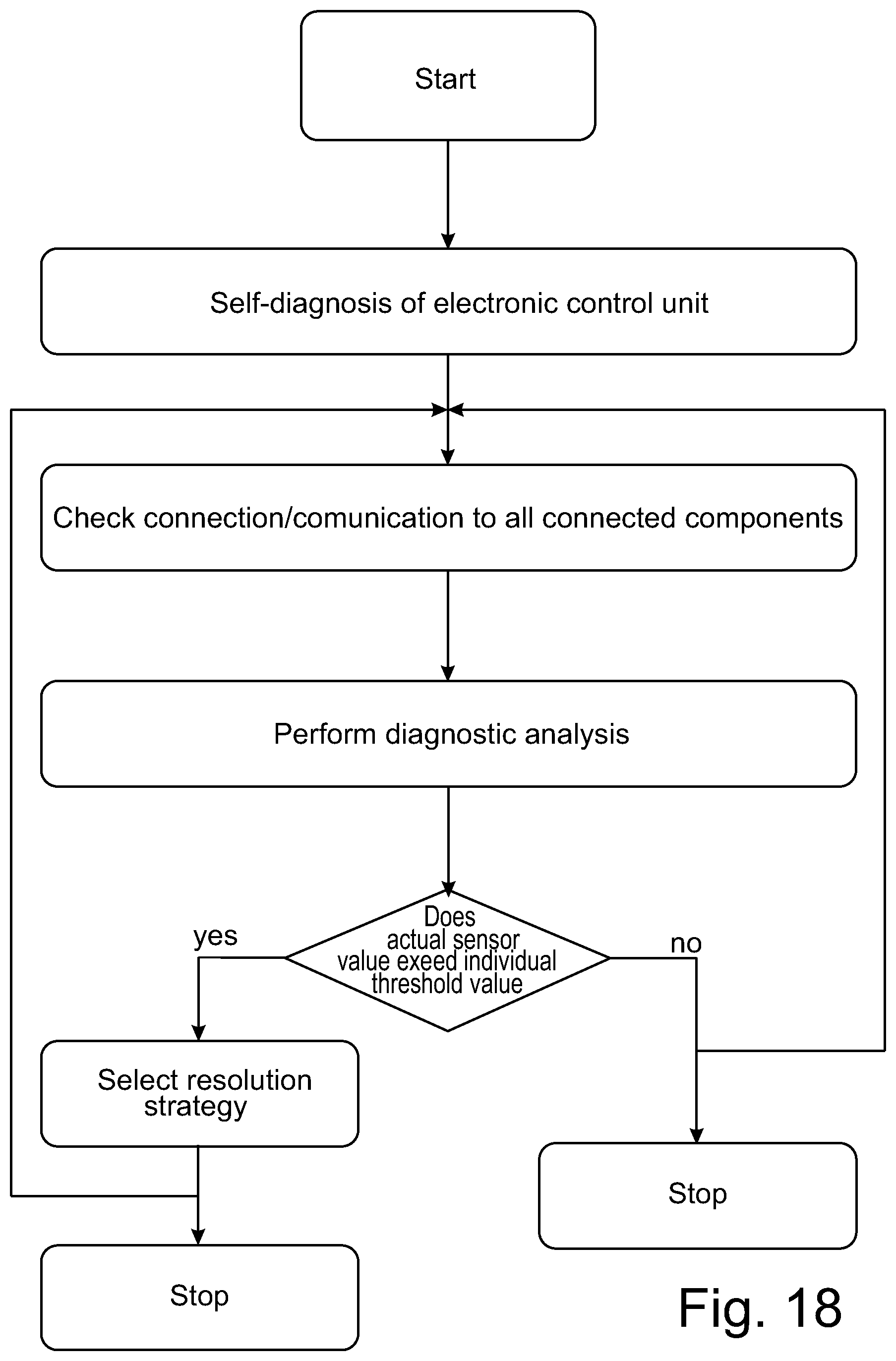 Patent US12304434 Figure 18 – Method for optimizing a resource requirement for a cleaning process, cleaning method, use of a control quantity, cleaning system and motor vehicle
