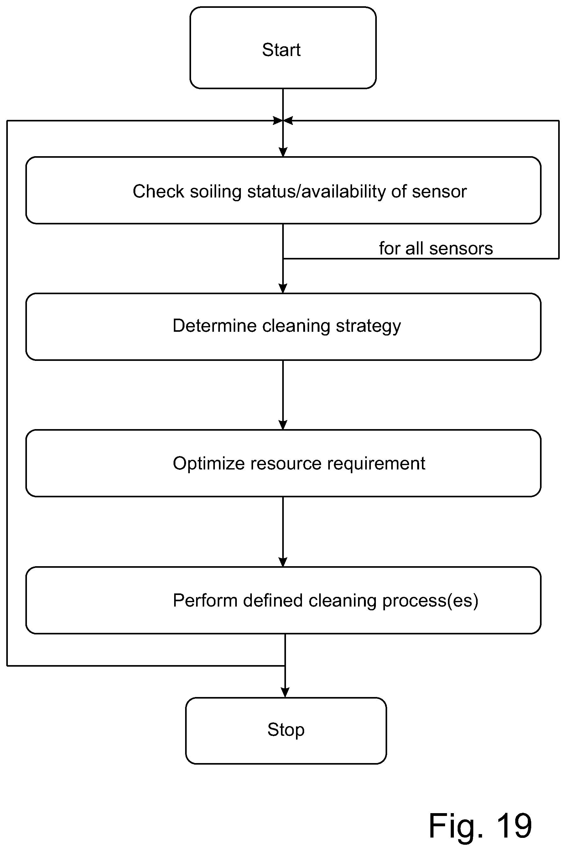 Patent US12304434 Figure 19 – Method for optimizing a resource requirement for a cleaning process, cleaning method, use of a control quantity, cleaning system and motor vehicle