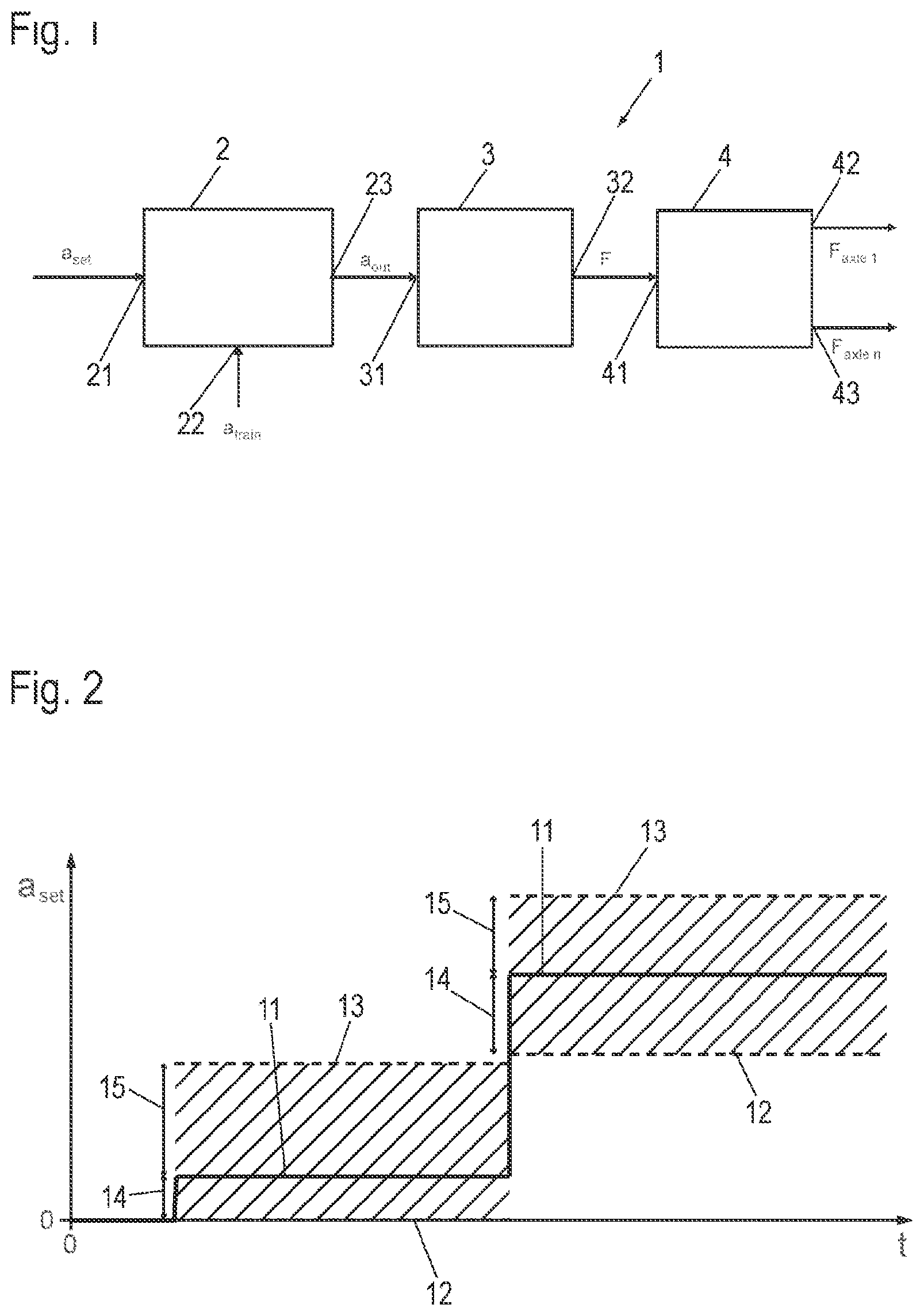 Patent US12304440 — Brake regulating device, braking method, and brake system for a rail vehicle — Figure 1