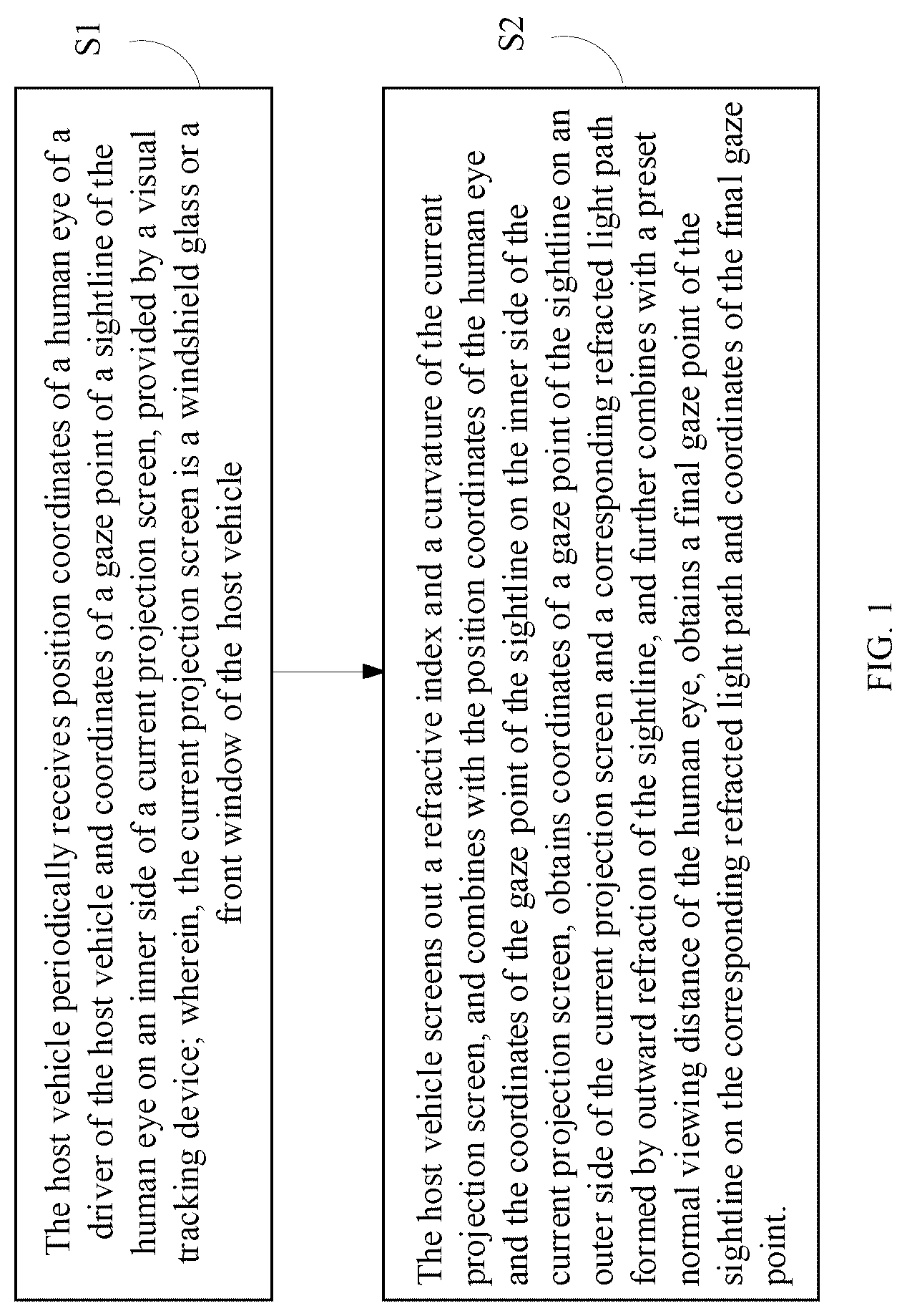 Patent US12304471 — Method for visually tracking gaze point of human eye, vehicle early warning method and device — Figure 1