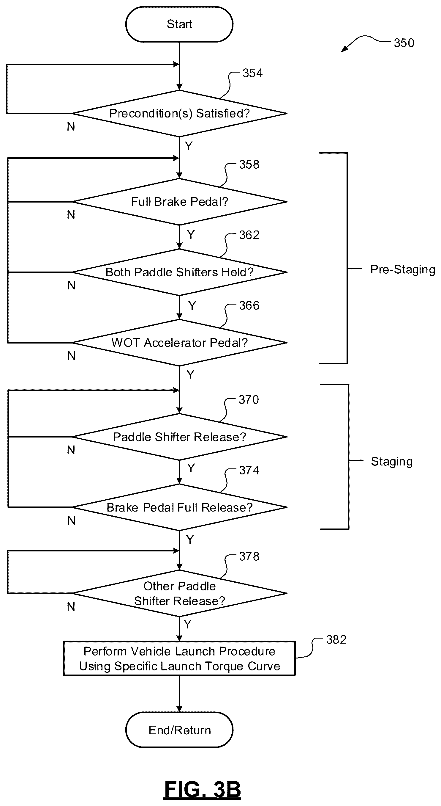 Patent US12304485 Figure 6 – Vehicle launch control sequencing