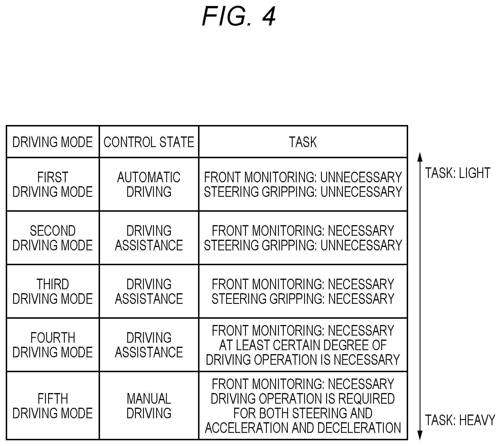 Patent US12304490 Figure 4 – Control device