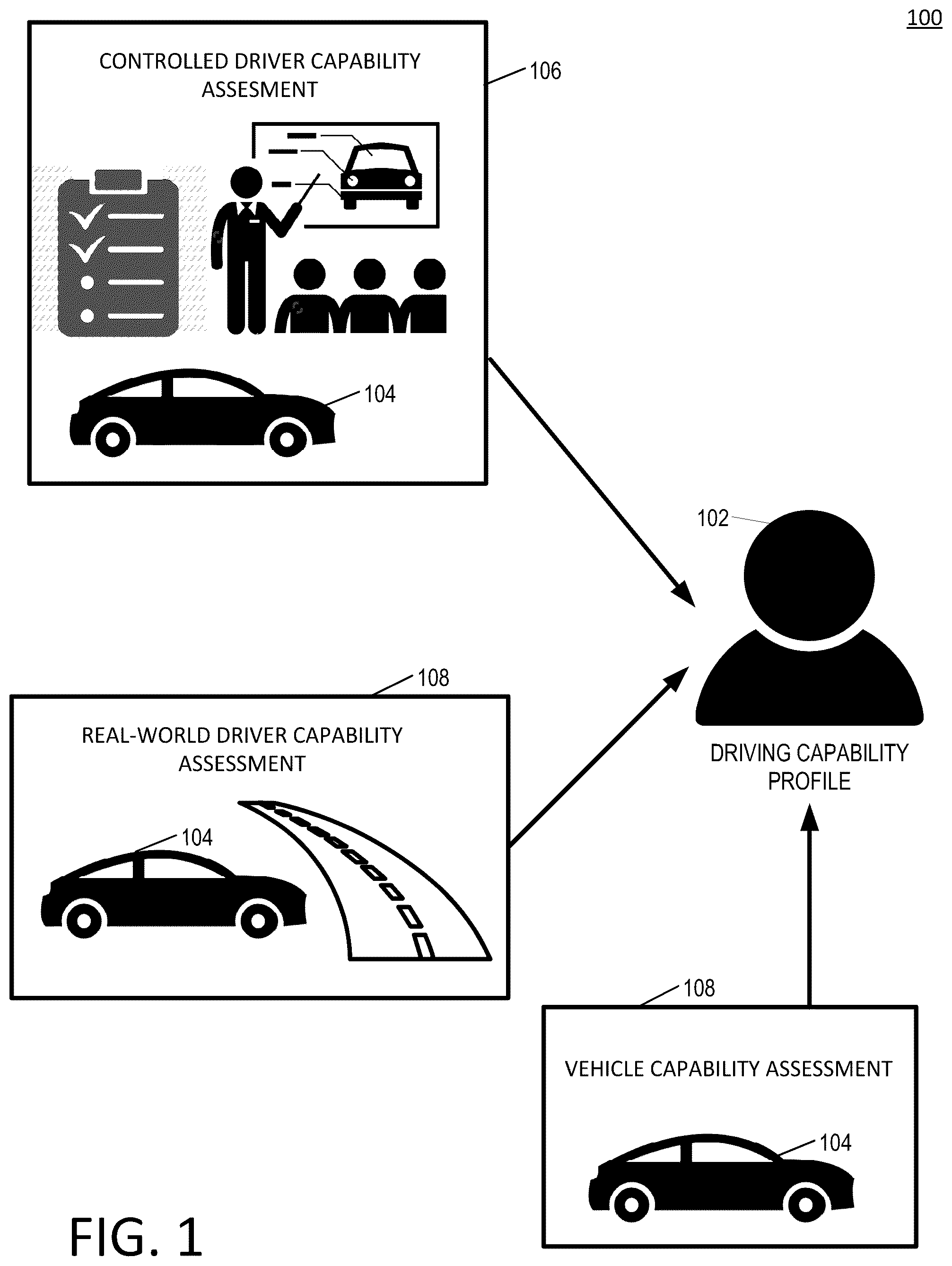 Patent US12304502 — Assessing driver ability to operate an autonomous vehicle — Figure 1