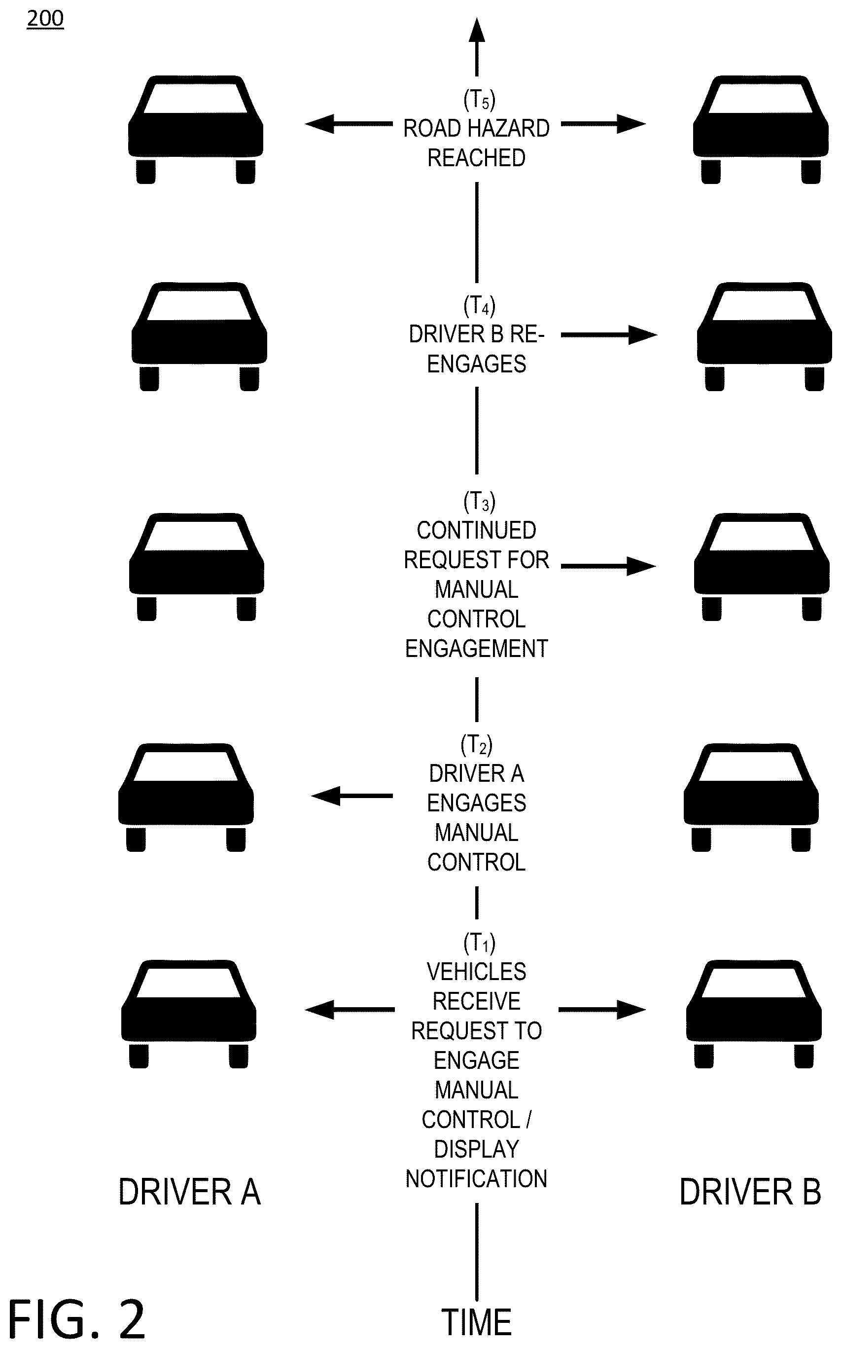 Patent US12304502 Figure 2 – Assessing driver ability to operate an autonomous vehicle