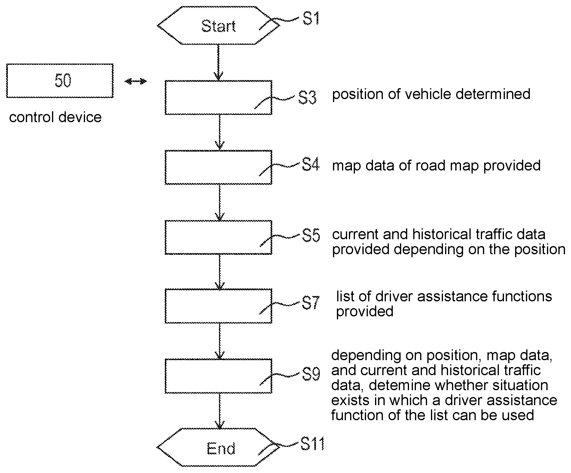 Patent US12304513 — Method, device, computer program and computer program product for operating a driver assistance function of a vehicle — Figure 1
