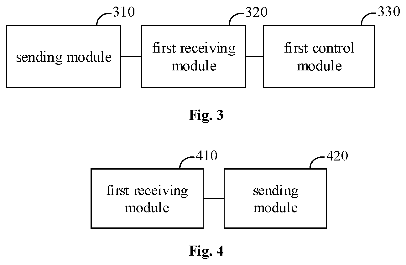 Patent US12304539 Figure 2 – Automatic driving methods, vehicle on-board controllers, traffic control integrated automation systems, and zone controllers
