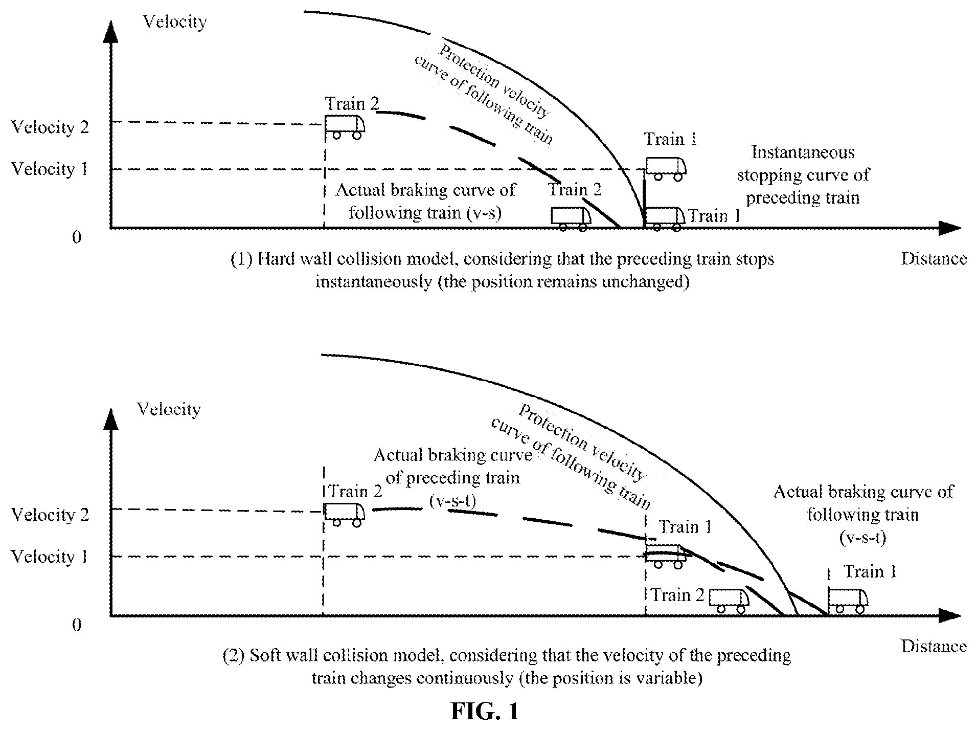 Patent US12304540 Figure 1 – Relative velocity based train protection method and apparatus