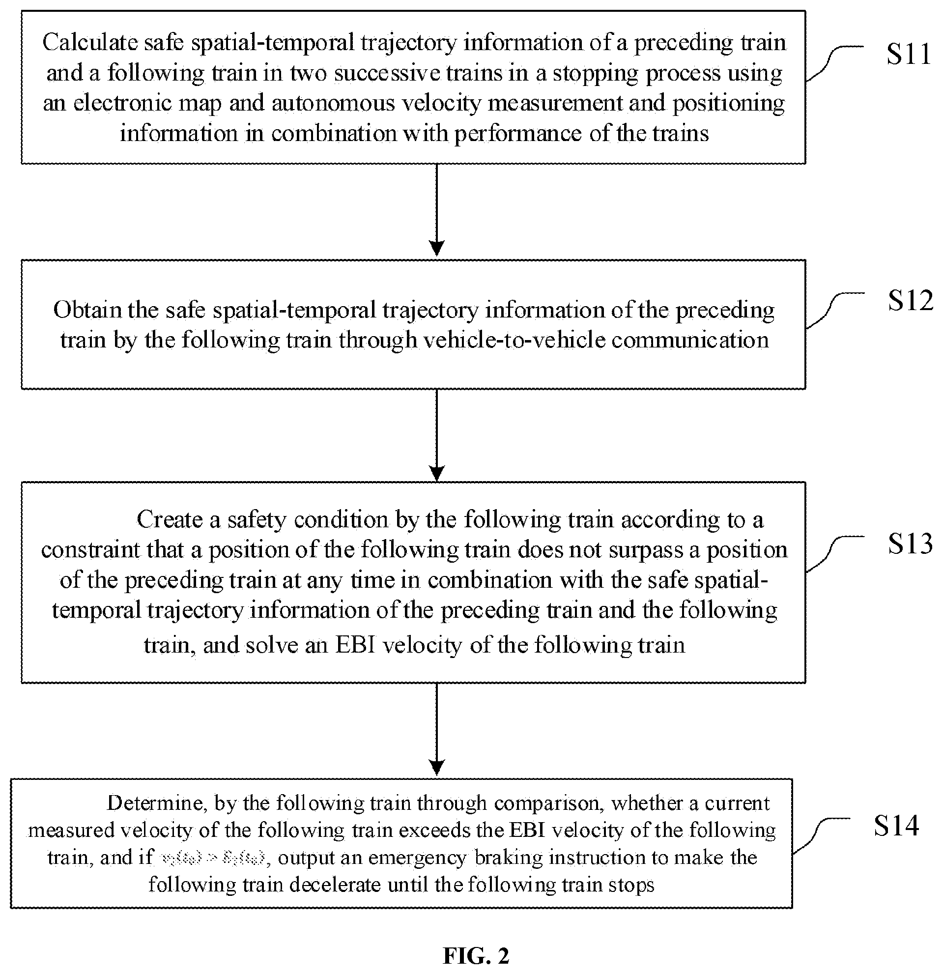 Patent US12304540 Figure 2 – Relative velocity based train protection method and apparatus