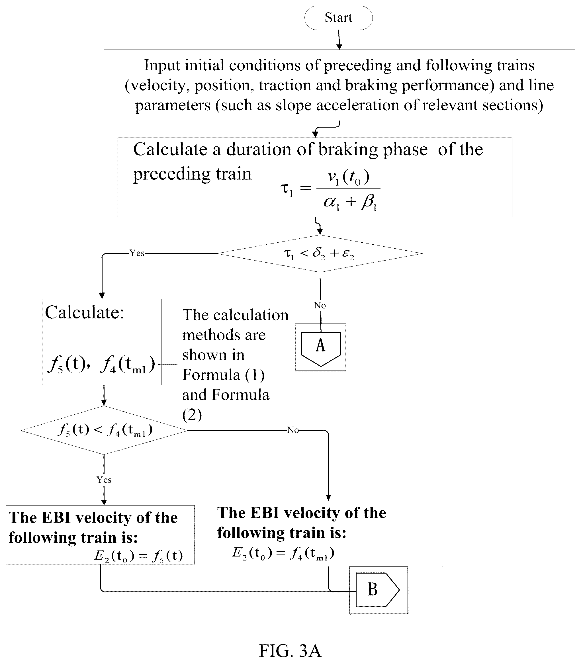 Patent US12304540 Figure 3 – Relative velocity based train protection method and apparatus