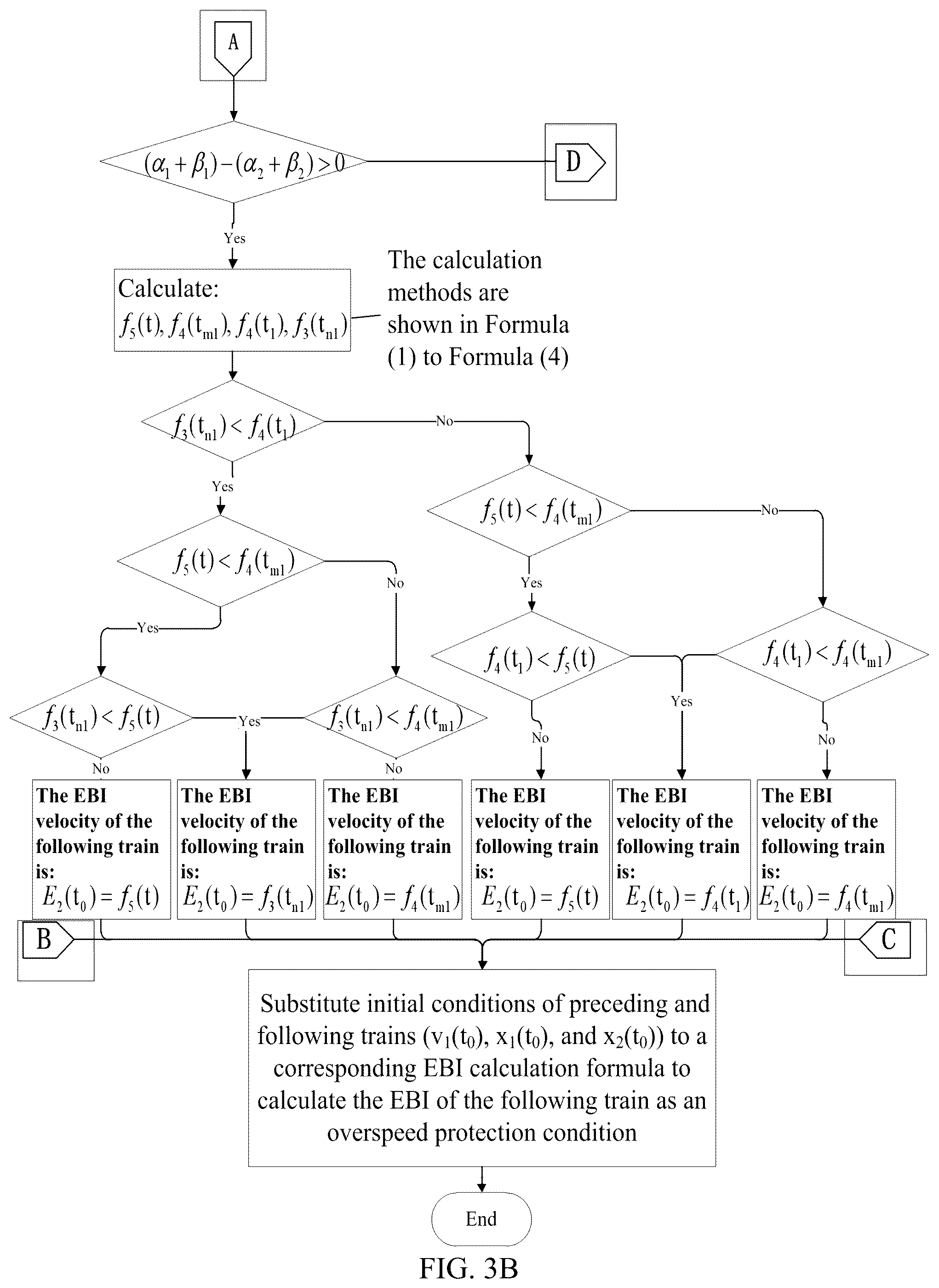 Patent US12304540 Figure 4 – Relative velocity based train protection method and apparatus