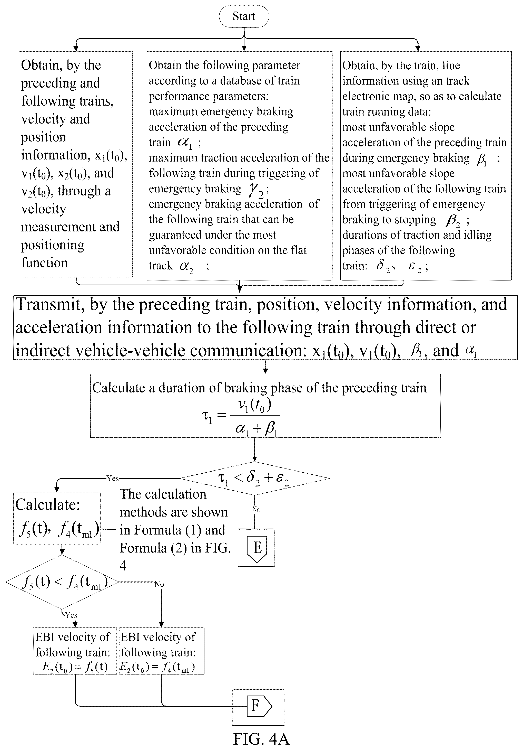 Patent US12304540 Figure 6 – Relative velocity based train protection method and apparatus