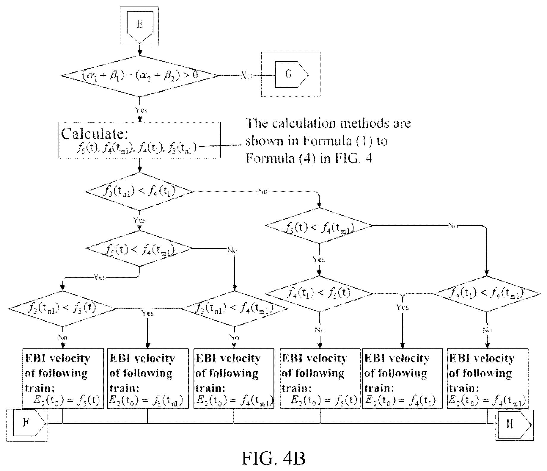 Patent US12304540 Figure 7 – Relative velocity based train protection method and apparatus