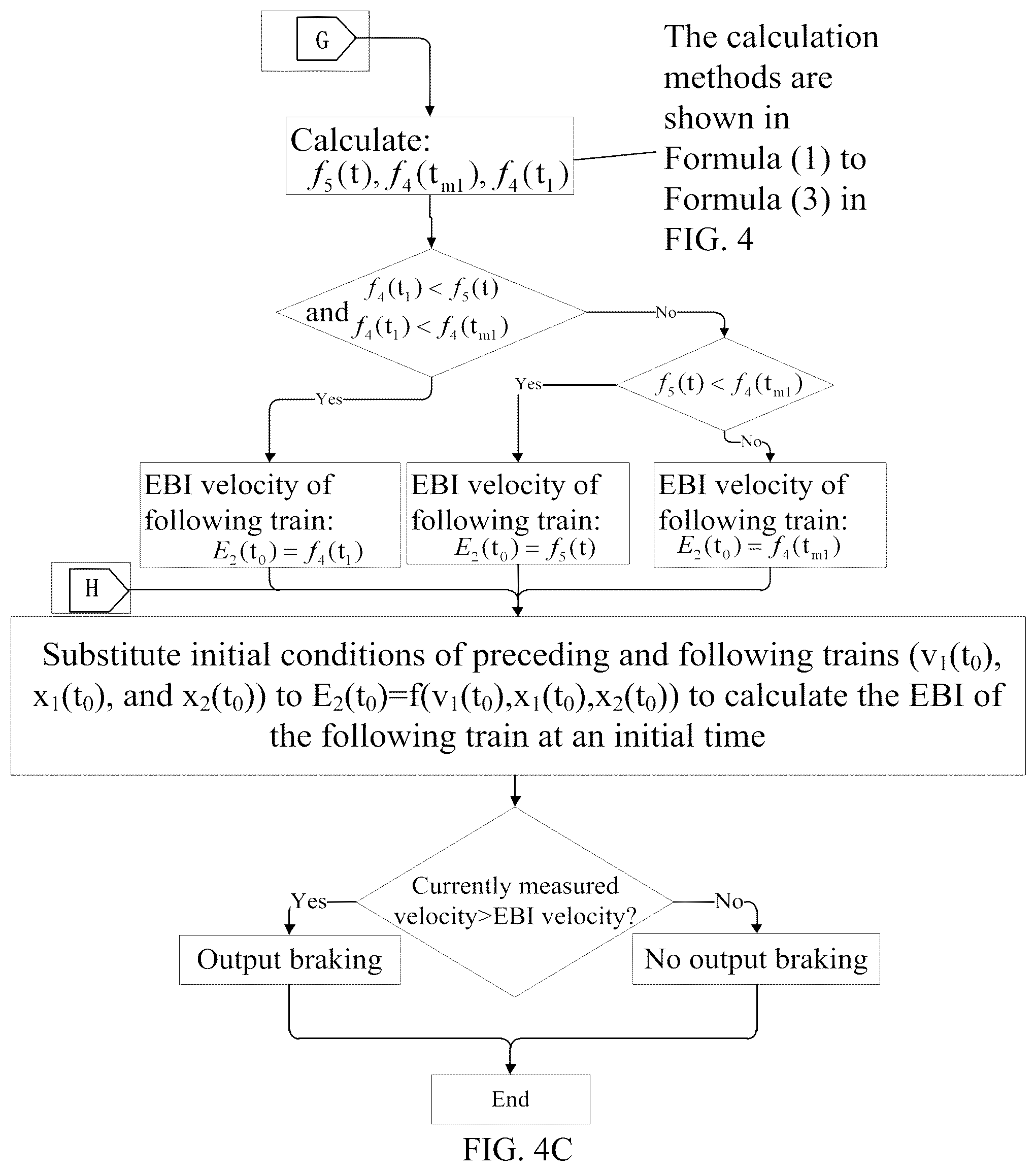 Patent US12304540 Figure 8 – Relative velocity based train protection method and apparatus
