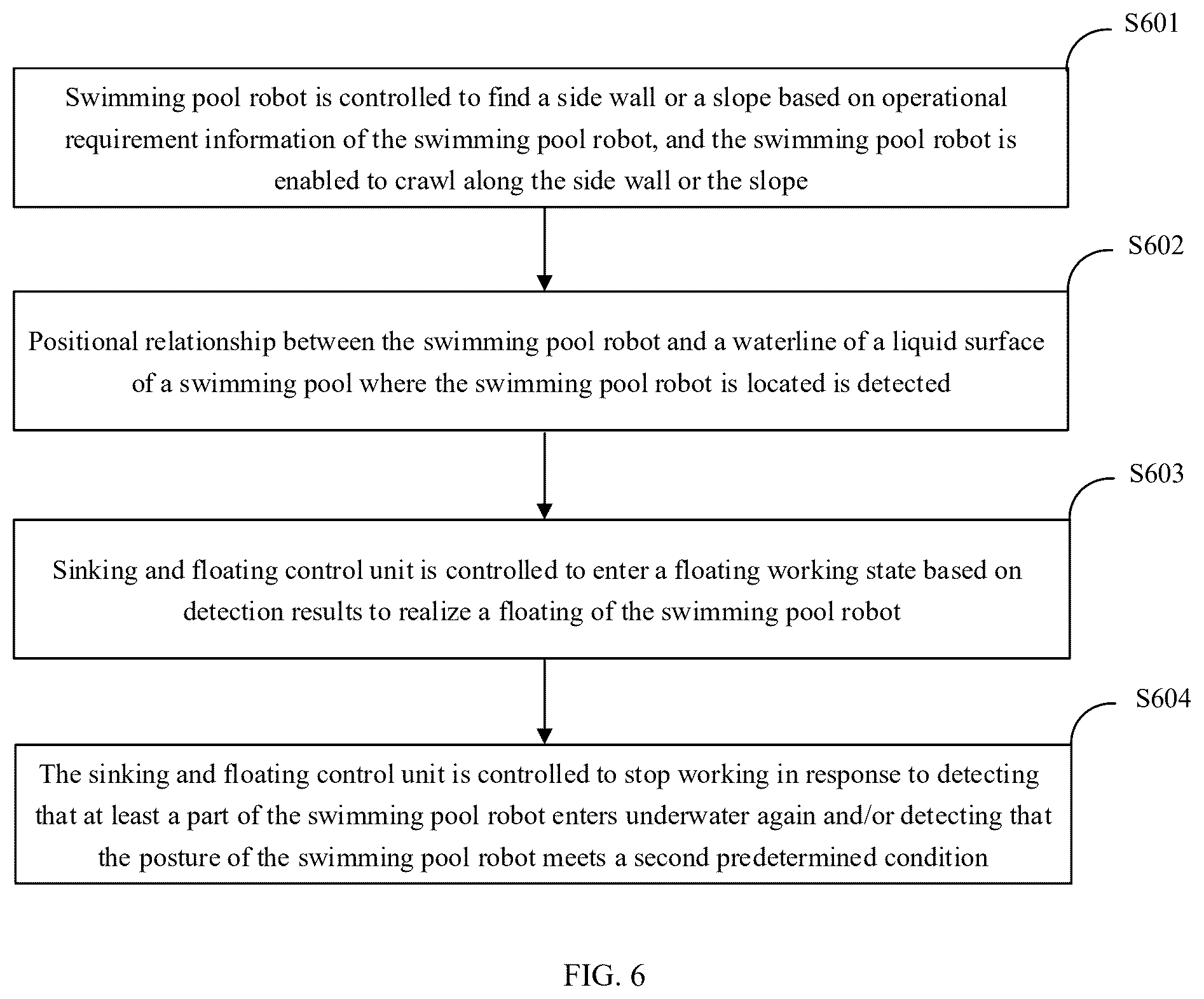 Patent US12304603 Figure 6 – Controllable sinking and floating swimming pool robot and sinking and floating control method for swimming pool robot