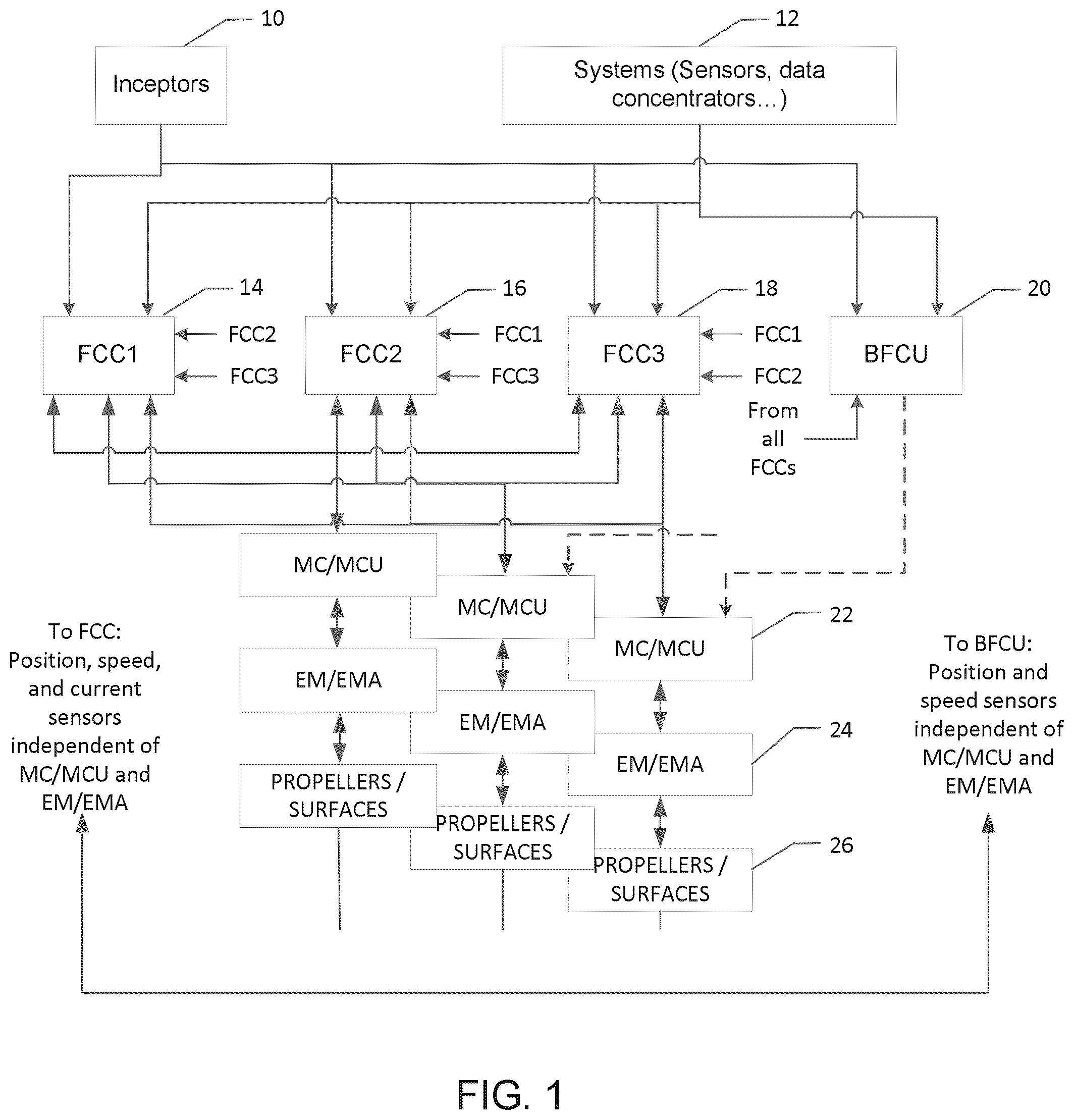 Patent US12304649 — Simplex flight control computer to be used in a flight control system — Figure 1