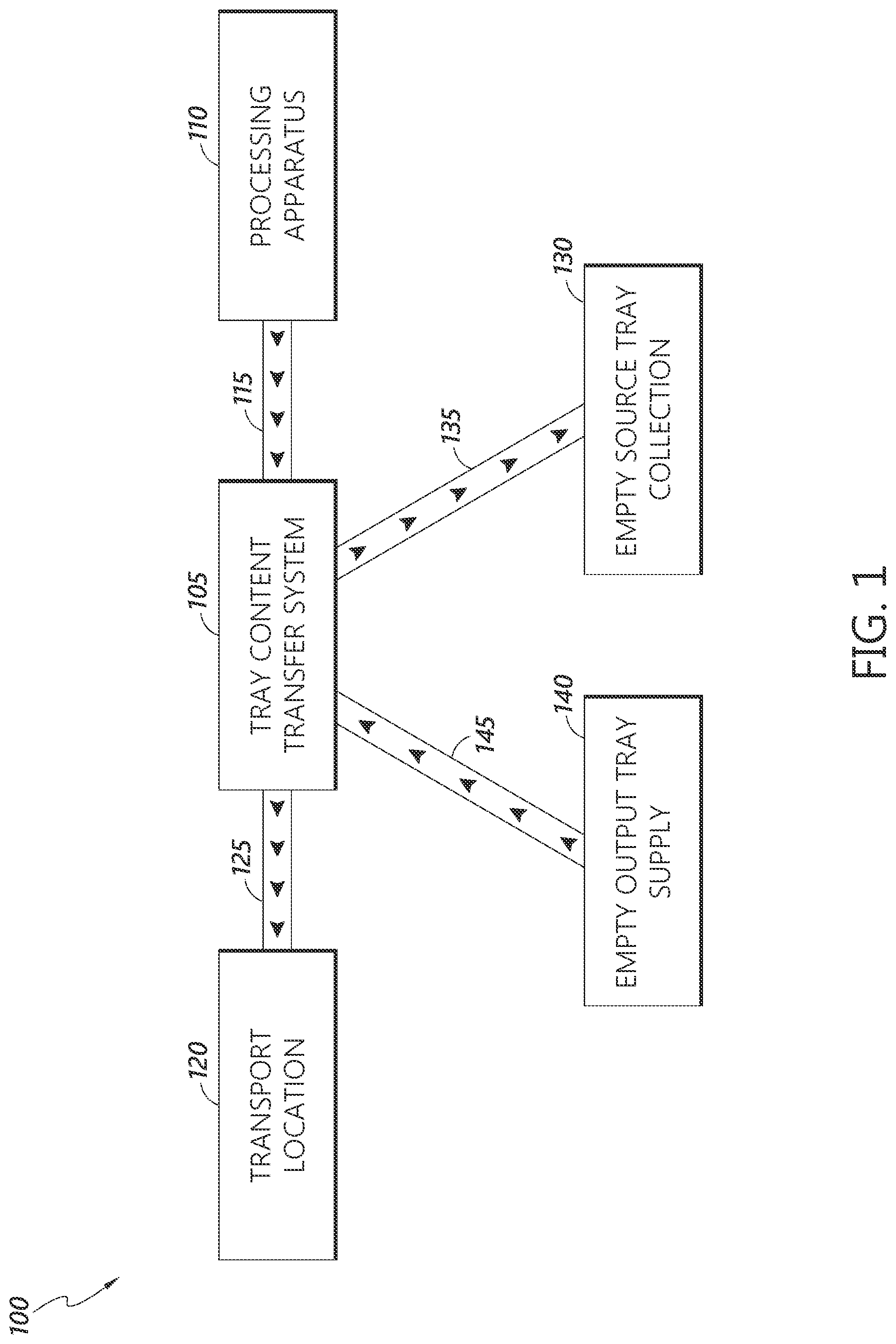 Patent US12304756 — System for transferring articles from a container — Figure 1