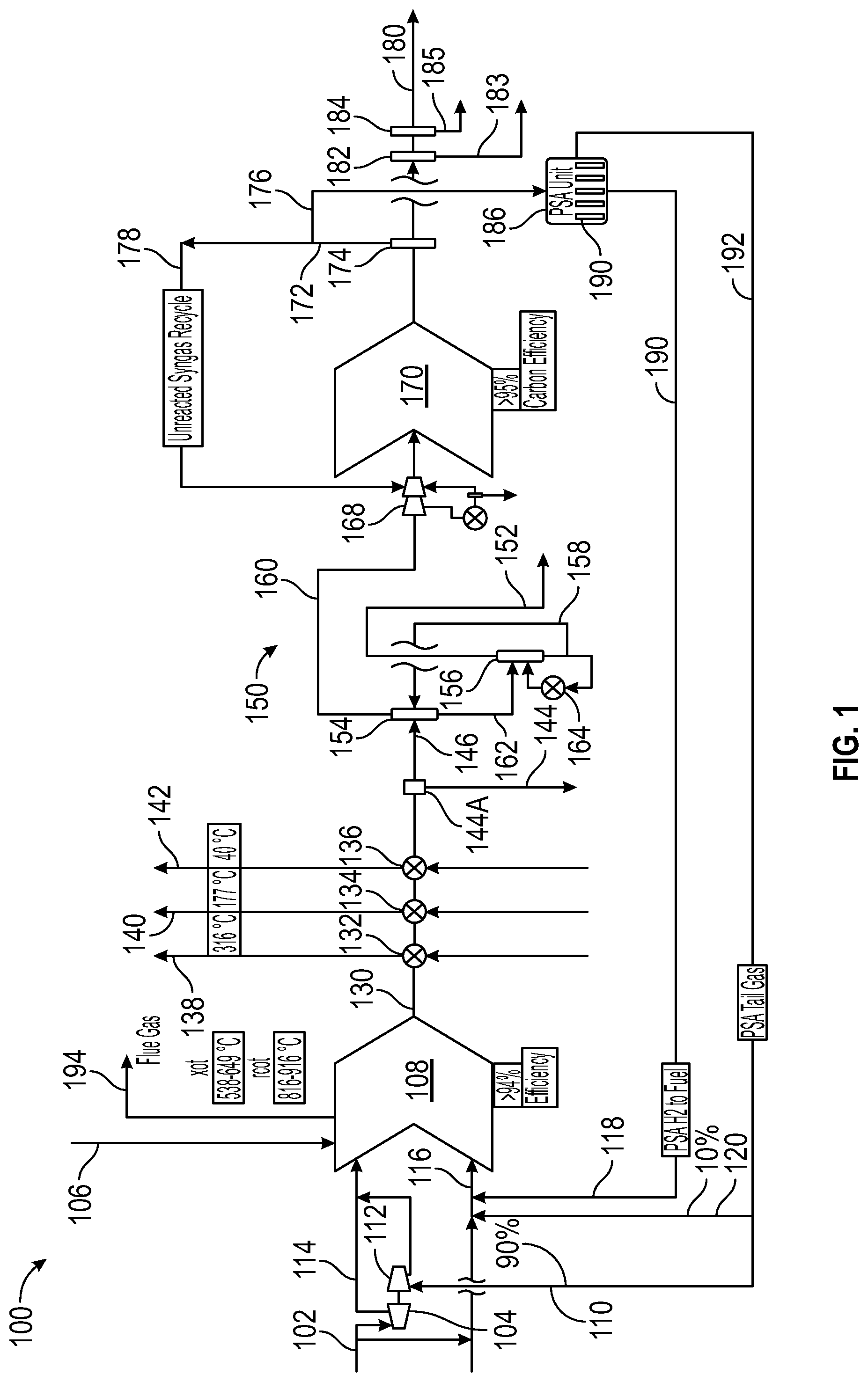 Patent US12304816 — Low CO2 emissions methanol process and production apparatus — Figure 1