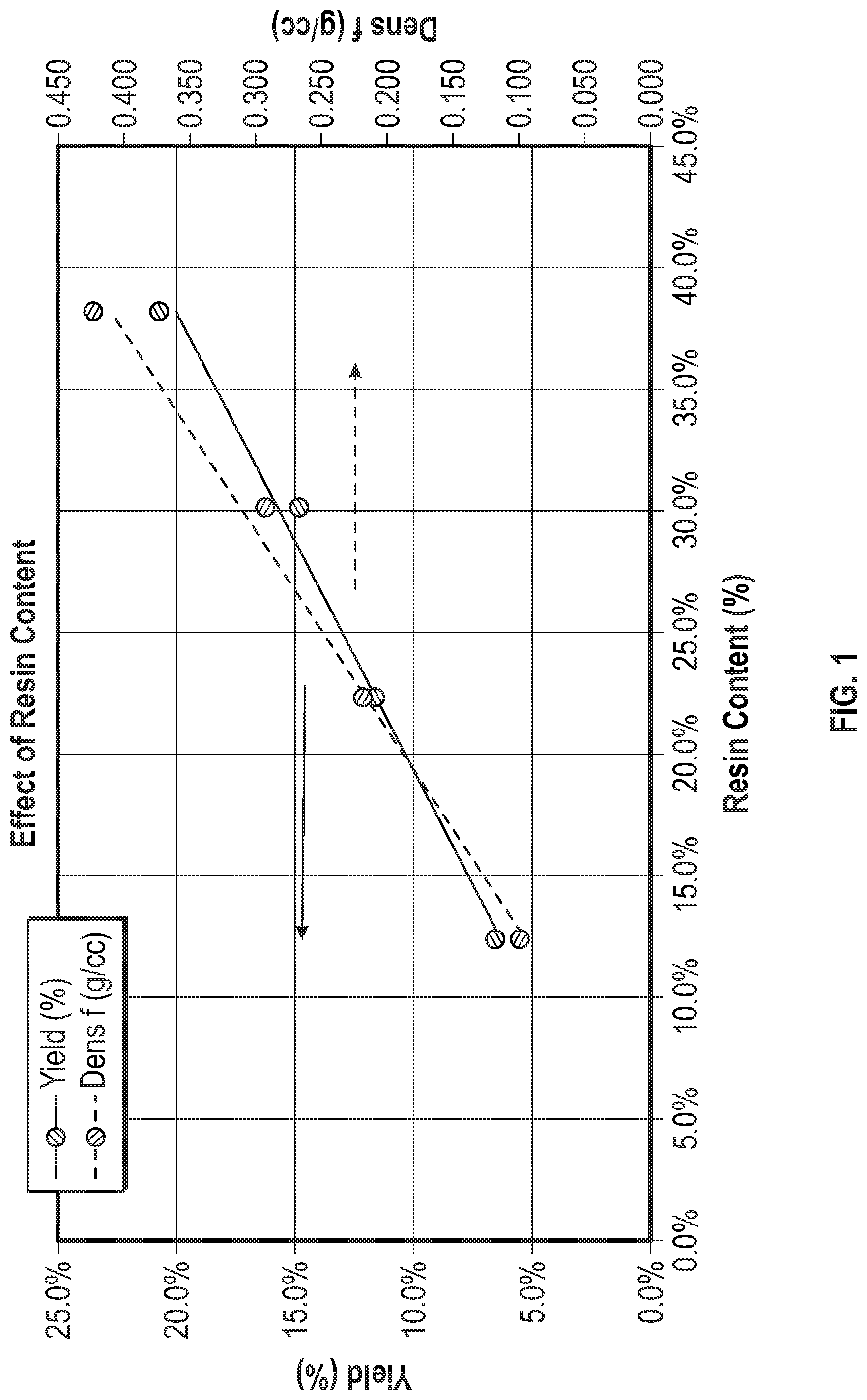 Patent US12304817 Figure 1 – Carbon foams and methods of making and using same