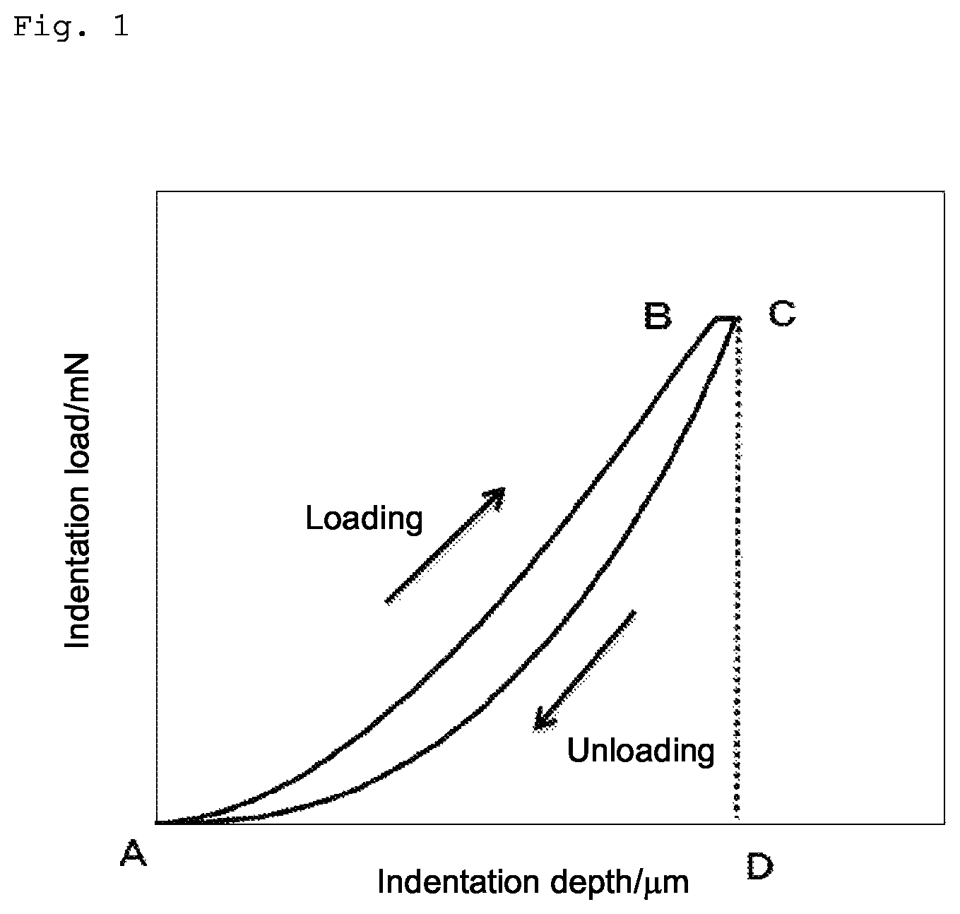 Patent US12304819 — Low-CTE, low-puffing needle coke — Figure 1