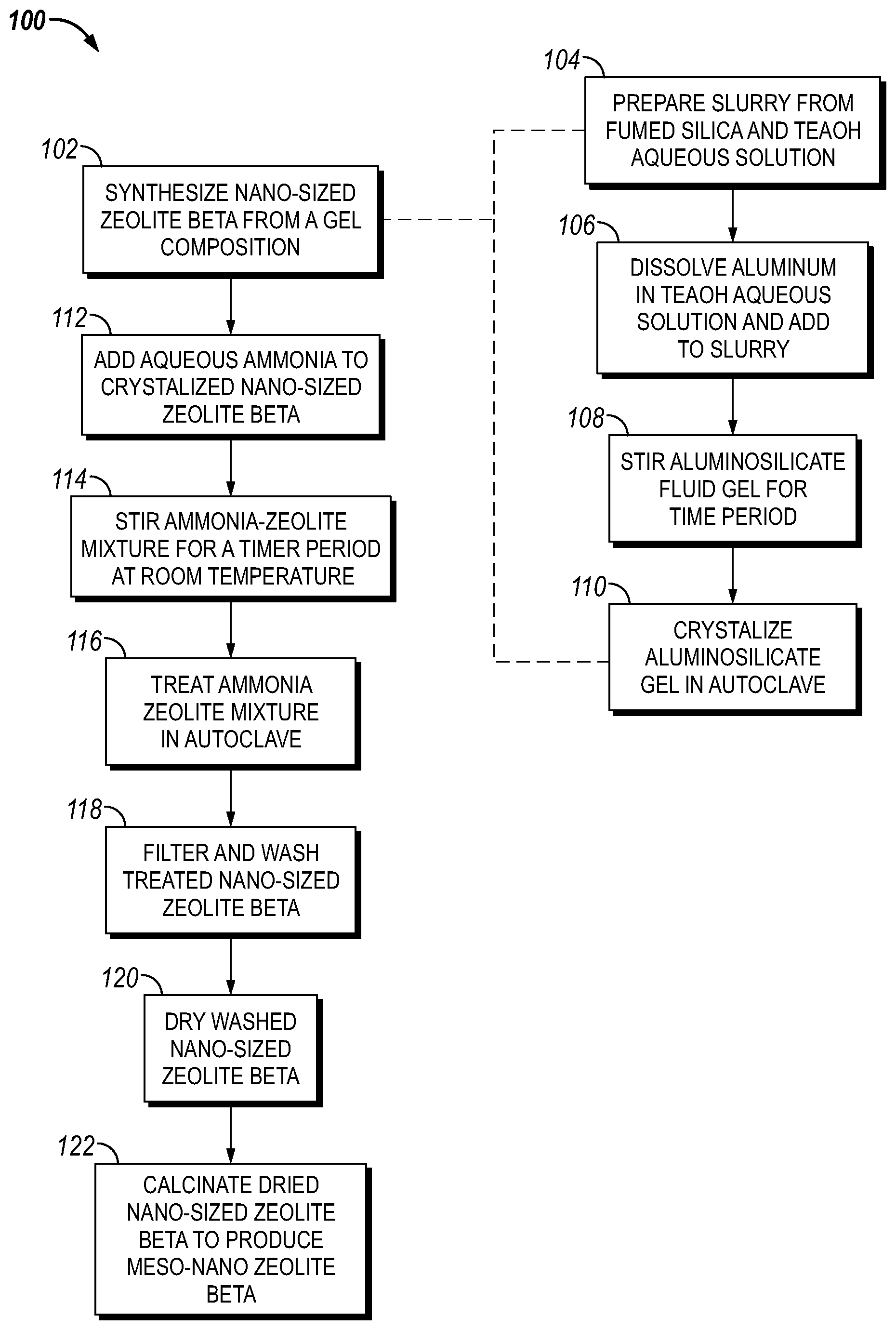 Patent US12304824 — Methods of synthesis of mesoporous nano-sized beta zeolites by desilication and uses thereof — Figure 1