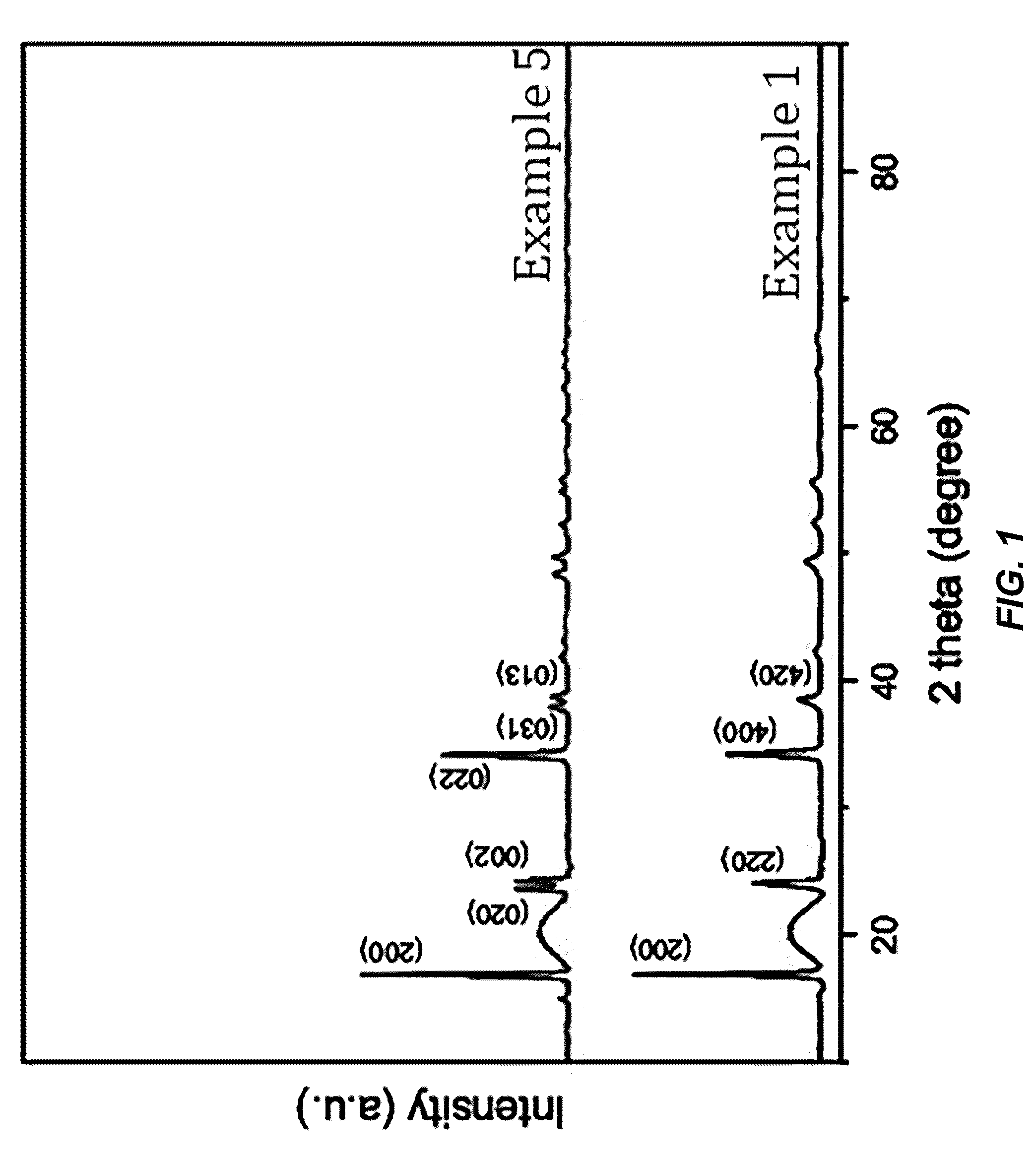 Patent US12304825 — Low vacancy Fe-substituted Mn-based prussian blue analogue — Figure 1