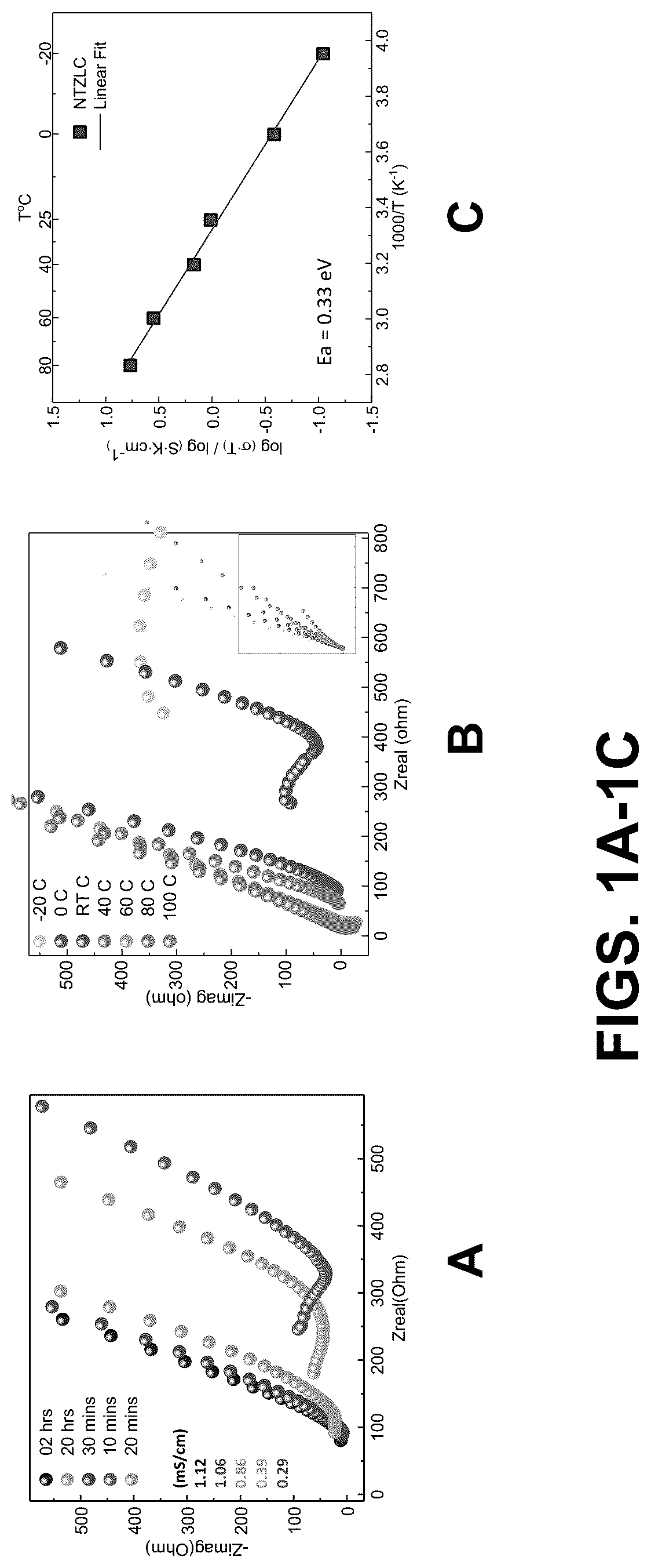 Patent US12304827 Figure 1 – High-performance sodium ion electrolytes and efficient methods for making the same