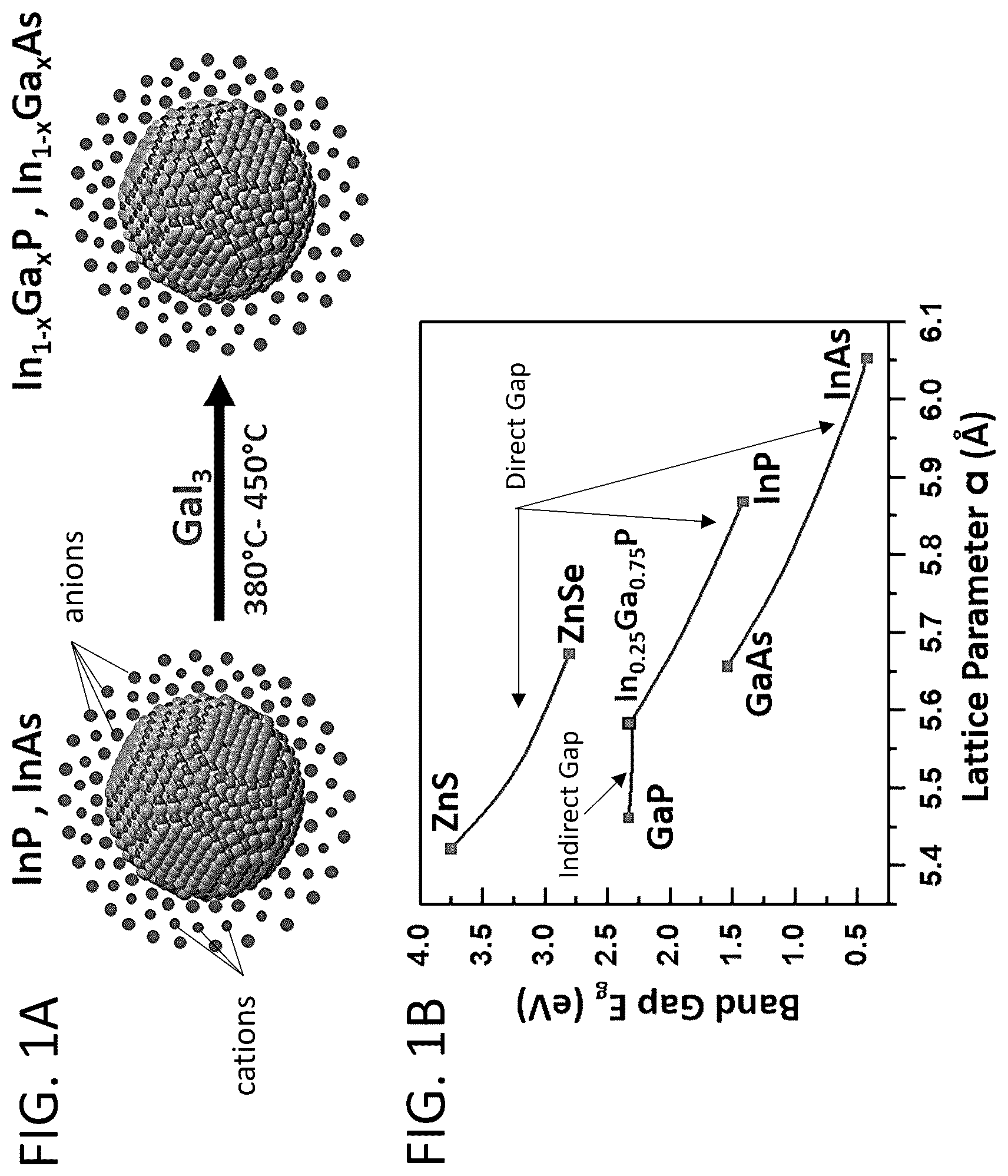 Patent US12304829 — Colloidal ternary group III-V nanocrystals synthesized in molten salts — Figure 1