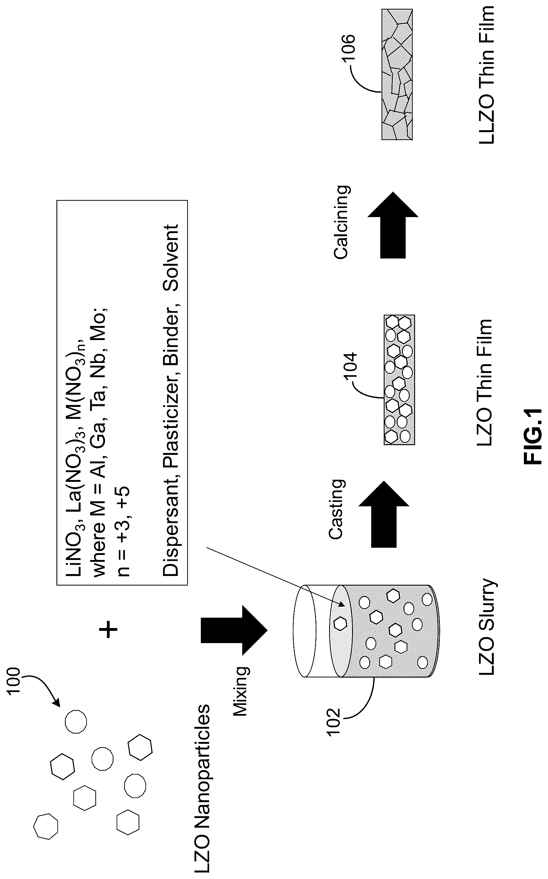 Patent US12304832 — Synthesis of lithium lanthanum zirconate from nanocrystalline lanthanum zirconate — Figure 1