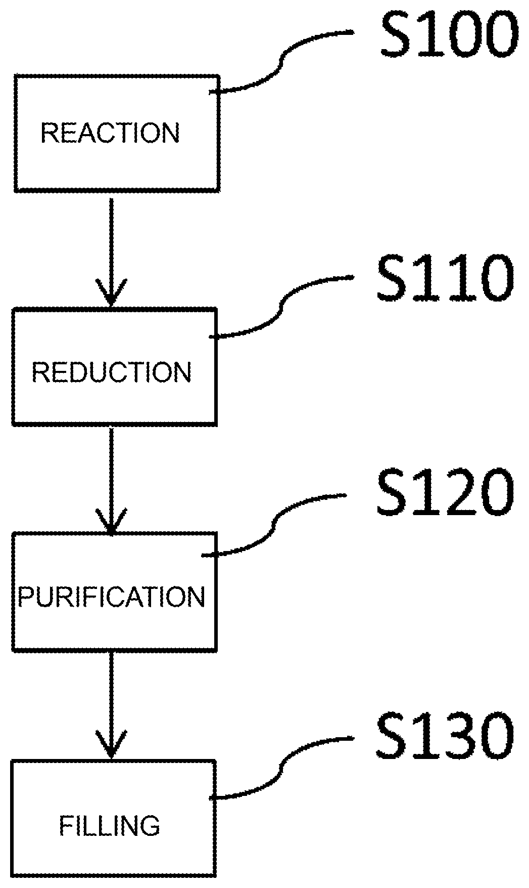 Patent US12304833 — Tungsten hexafluoride manufacturing method, tungsten hexafluoride purification method, and tungsten hexafluoride — Figure 1
