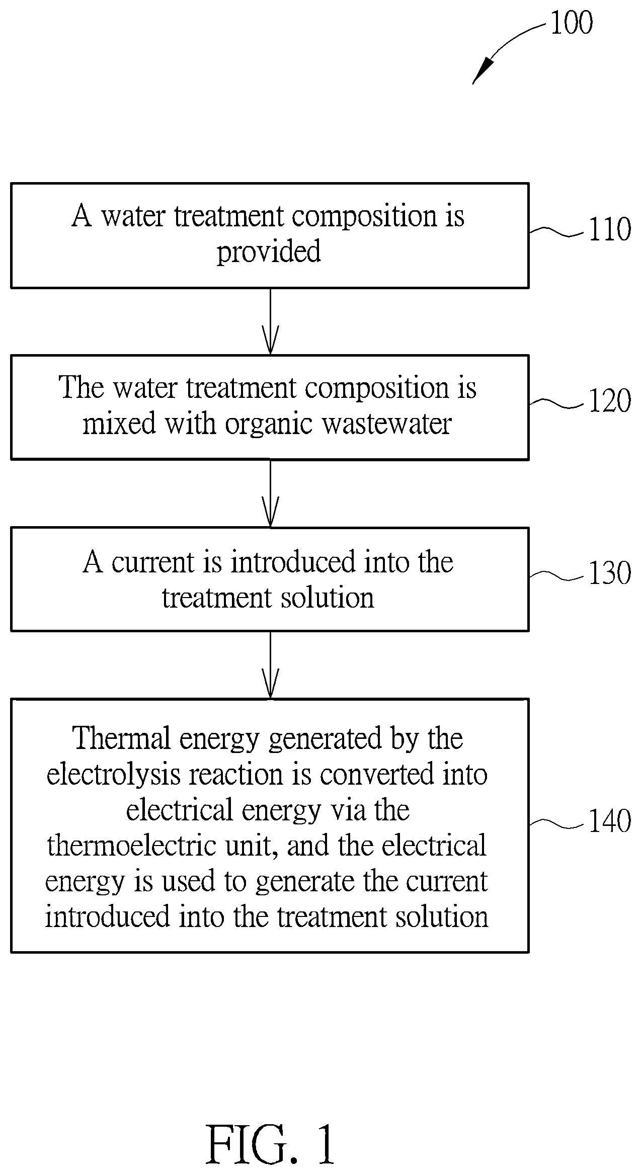 Patent US12304837 — Water treatment composition with catalytic material and an oxidant and method of use — Figure 1