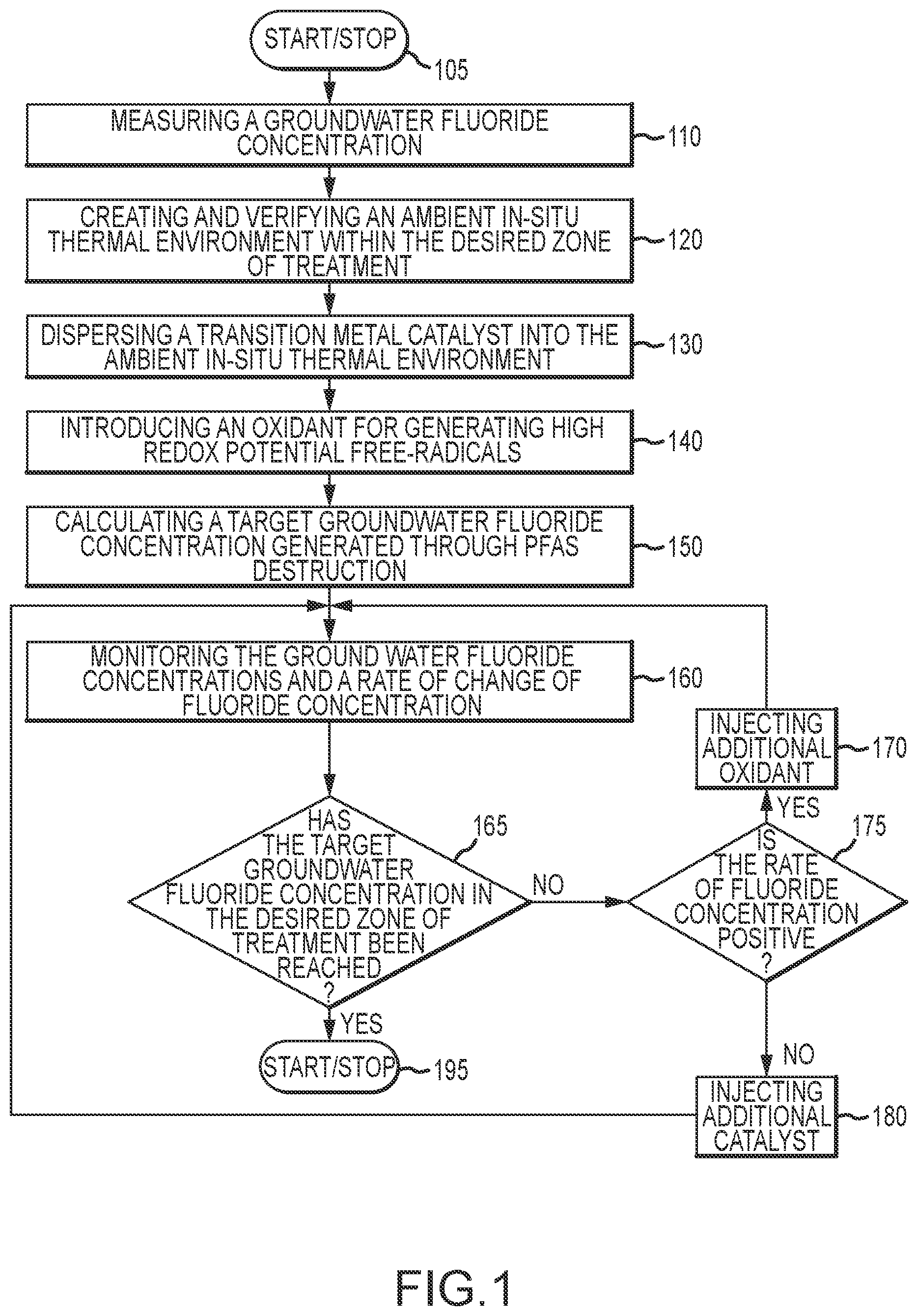 Patent US12304841 — PFAS remediation using high redox potential free-radicals — Figure 1