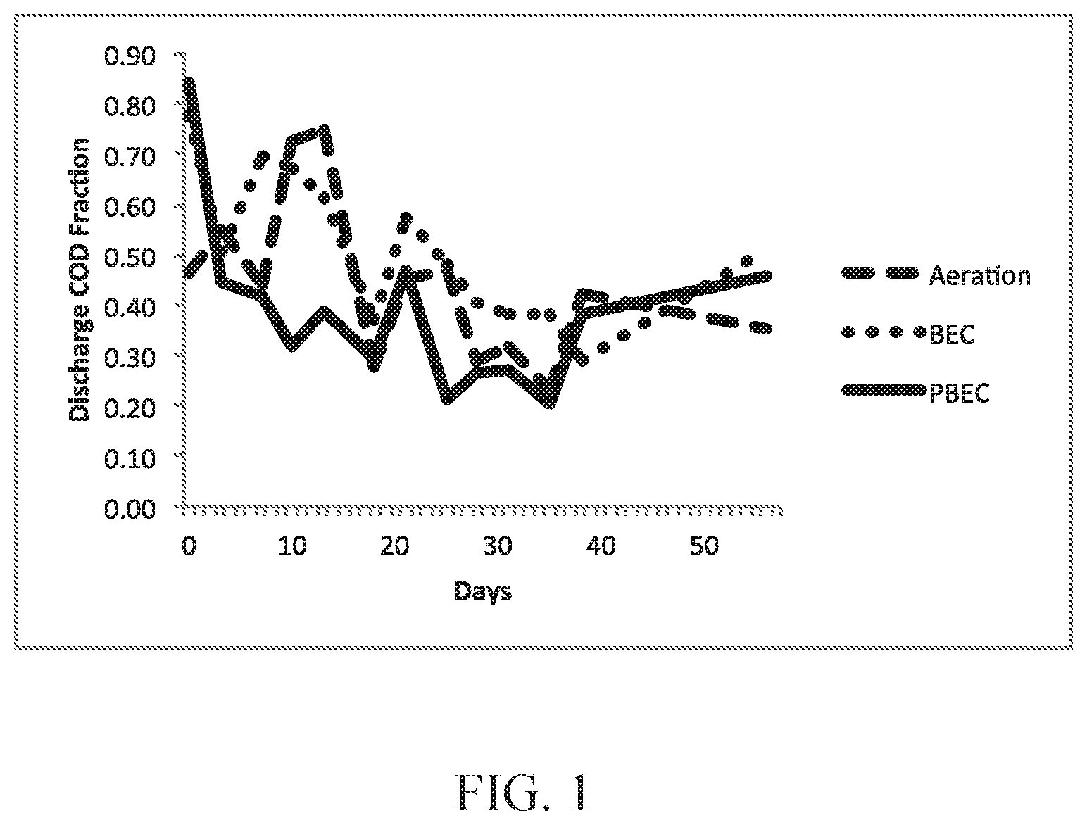 Patent US12304844 — Method for advanced bioelectrochemical treatment of pollutants — Figure 1