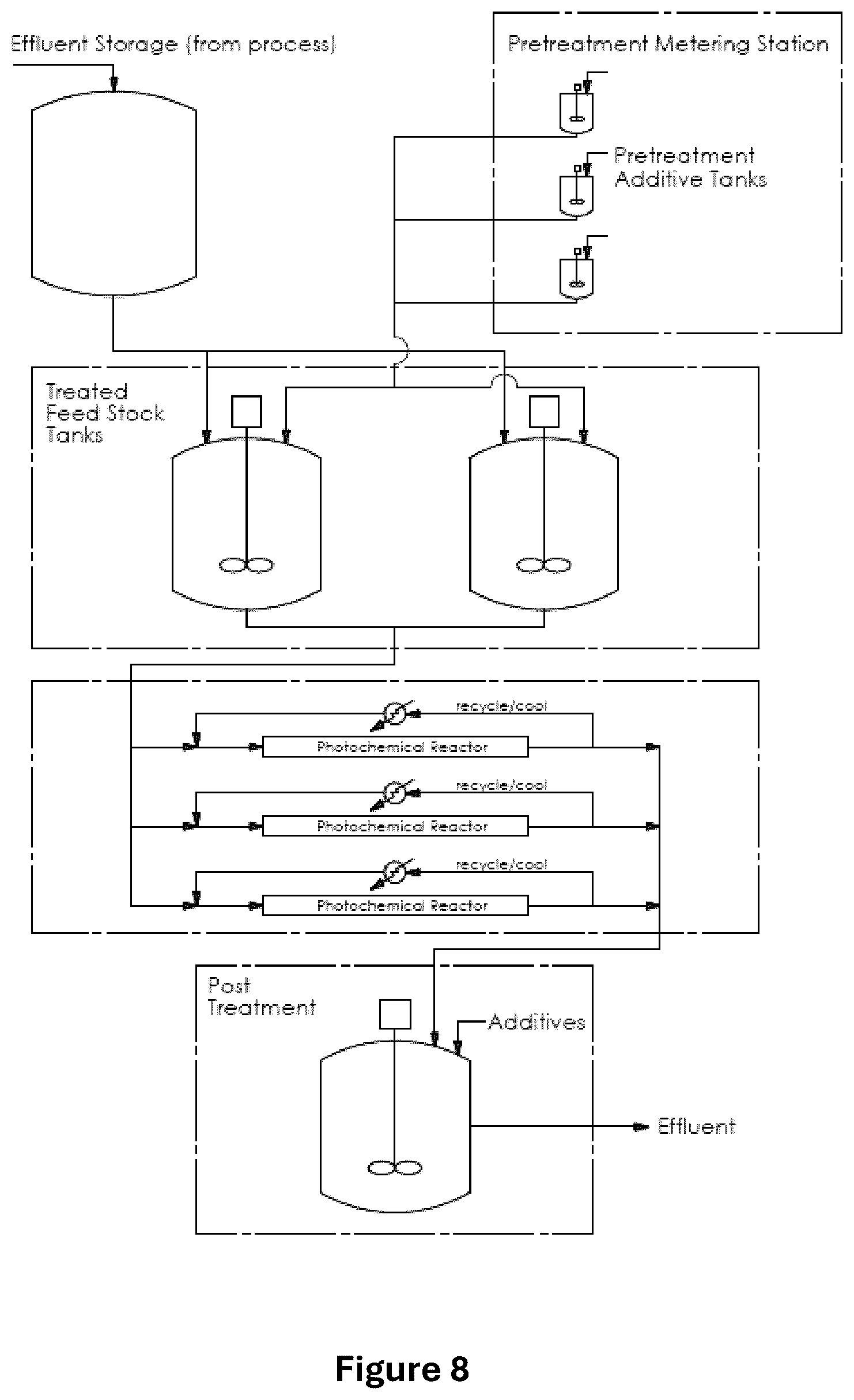 Patent US12304850 Figure 7 – Methods and systems of PFAS destruction using UV irradiation at 222 nanometers