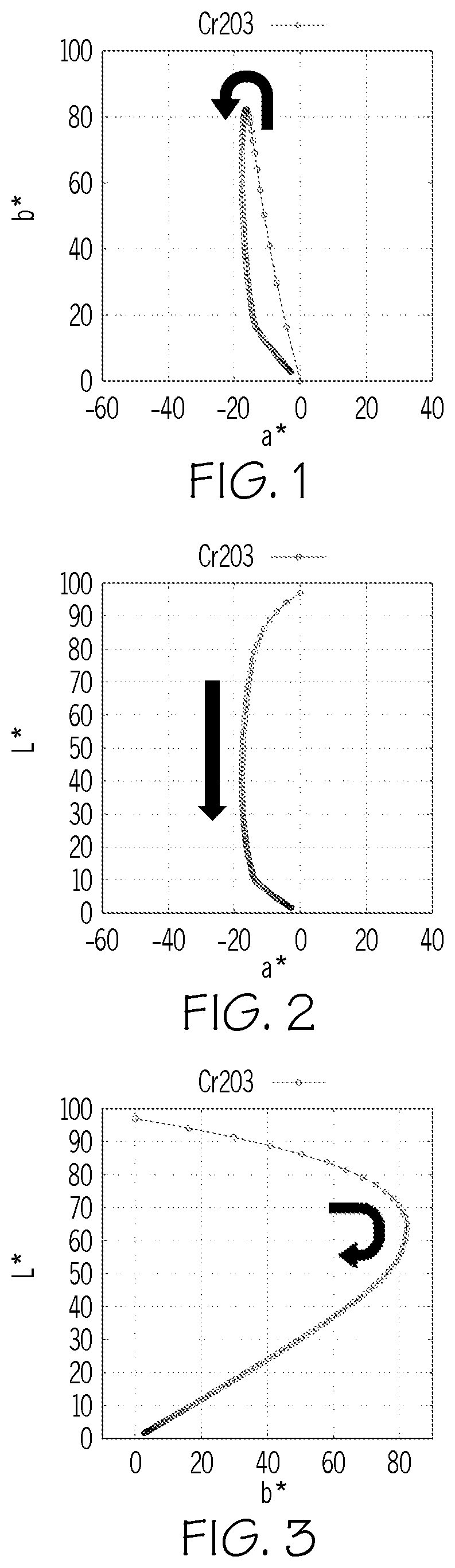 Patent US12304858 — Colored glass articles having improved mechanical durability — Figure 1