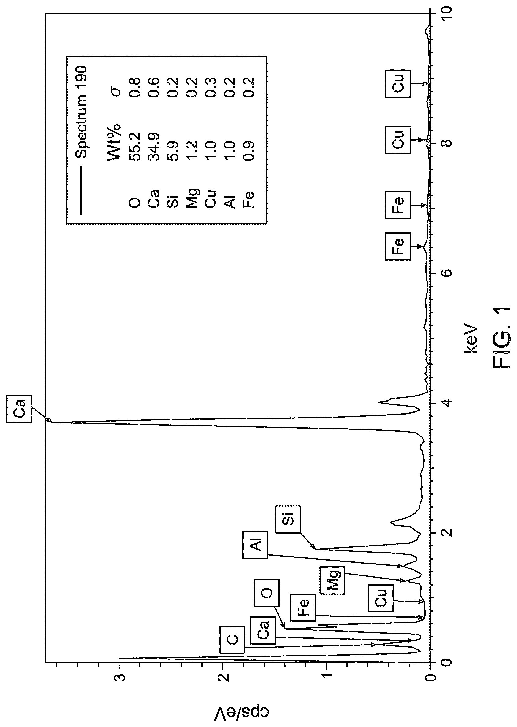 Patent US12304863 — Recycled concrete waste powder and aggregates with heavy oil fuel ash for producing a green flowable backfill material — Figure 1