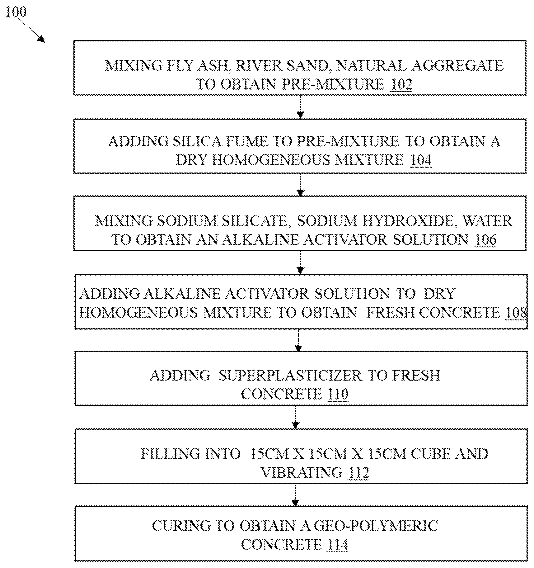 Patent US12304865 — Development of alcoholic sucrose-based superplasticizer for geo-polymeric concrete and its process thereof — Figure 1