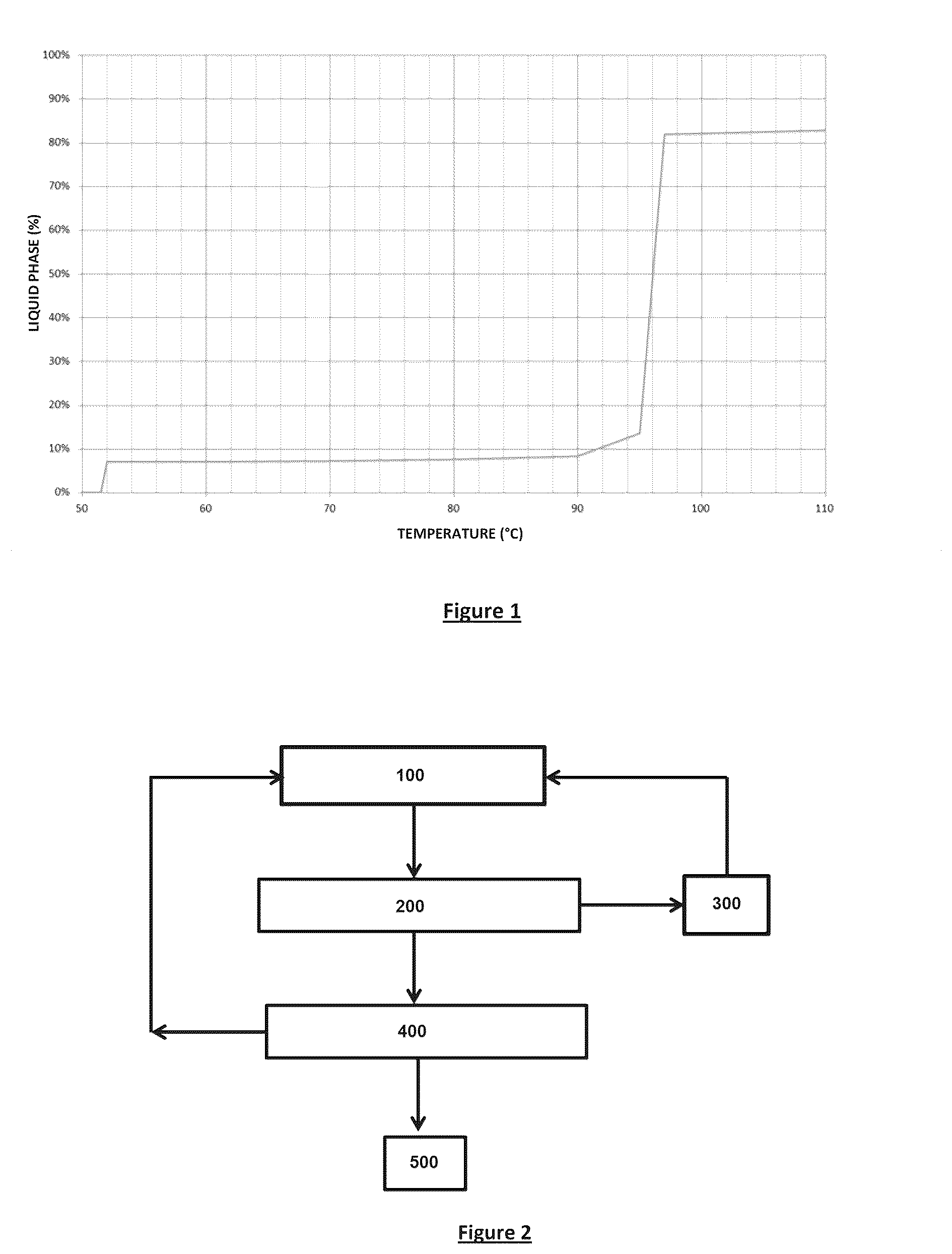 Patent US12304876 Figure 1 – Method for granulating a melt of an hydrous nitrate mineral salt-based composition, system and use thereof