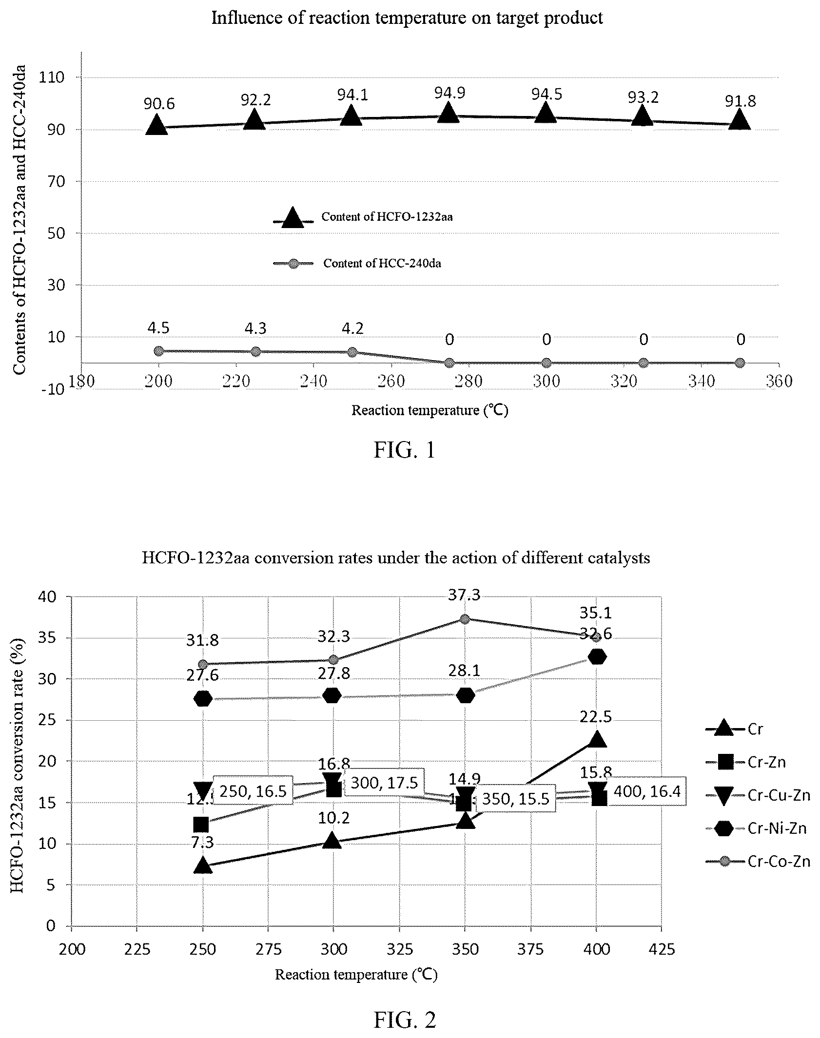 Patent US12304879 — Preparation method of 1-chloro-2,3,3-trifluoropropene — Figure 1