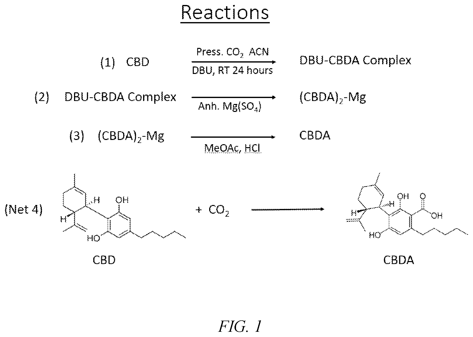 Patent US12304885 Figure 1 – Synthesis and purification of CBDA