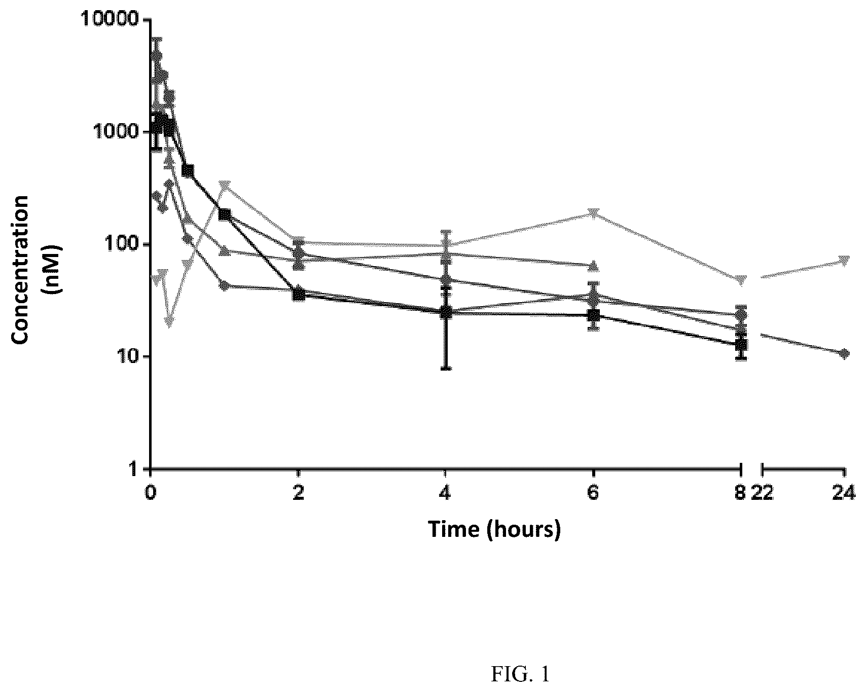 Patent US12304894 — Derivatives of adamantyl oxadiazoles and pharmaceutically acceptable solvates, hydrates and salts thereof, pharmaceutical composition comprising same, synthesis method, suitable for use as effective and selective inhibitors of the reductase activity of the enzyme 11-beta dehydrogenase type 1 (11β-HSD1) — Figure 1