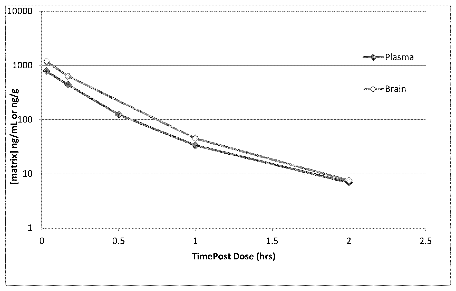 Patent US12304901 — Selective ligands for tau aggregates — Figure 1