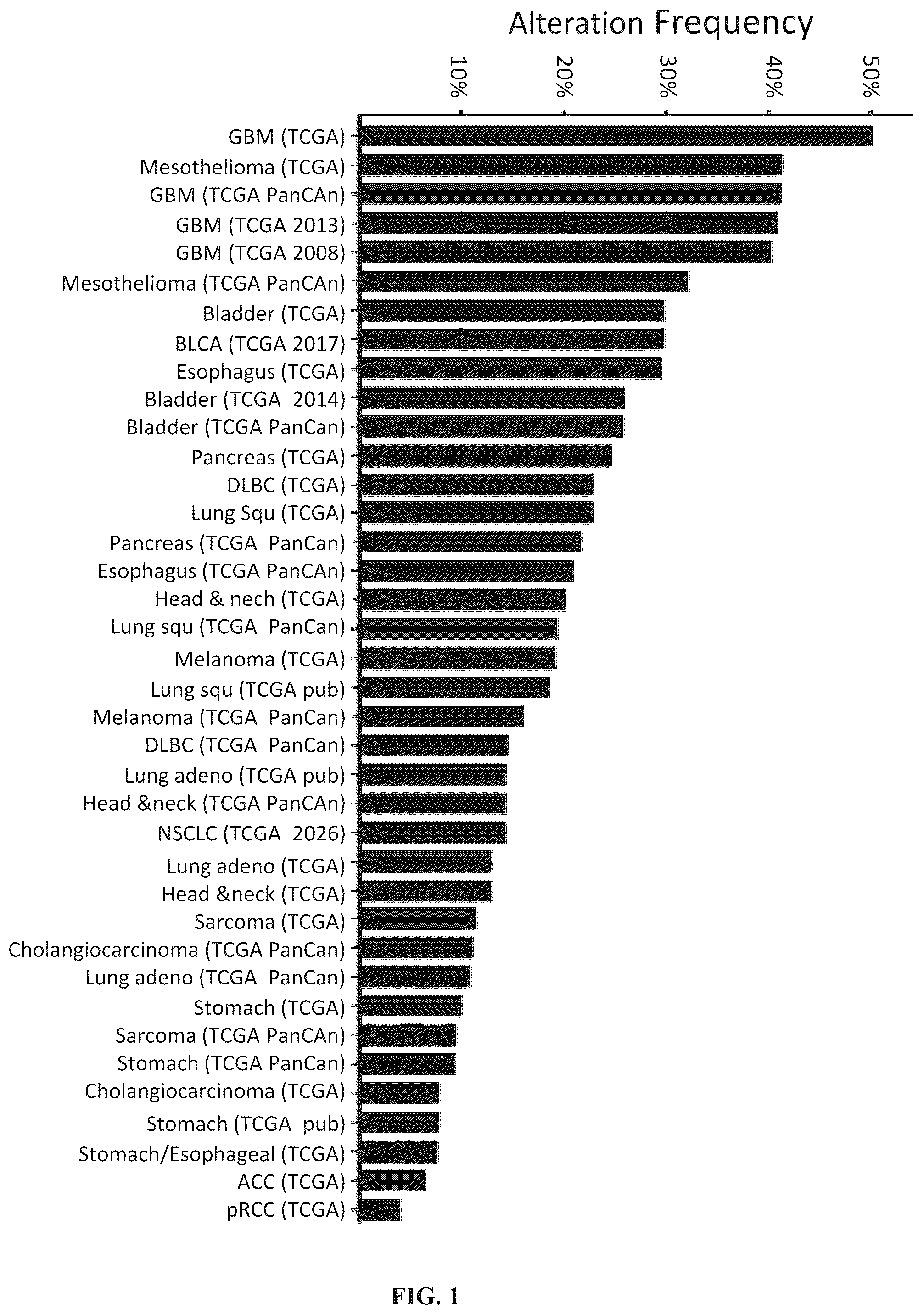 Patent US12304907 — Compounds and methods of use — Figure 1