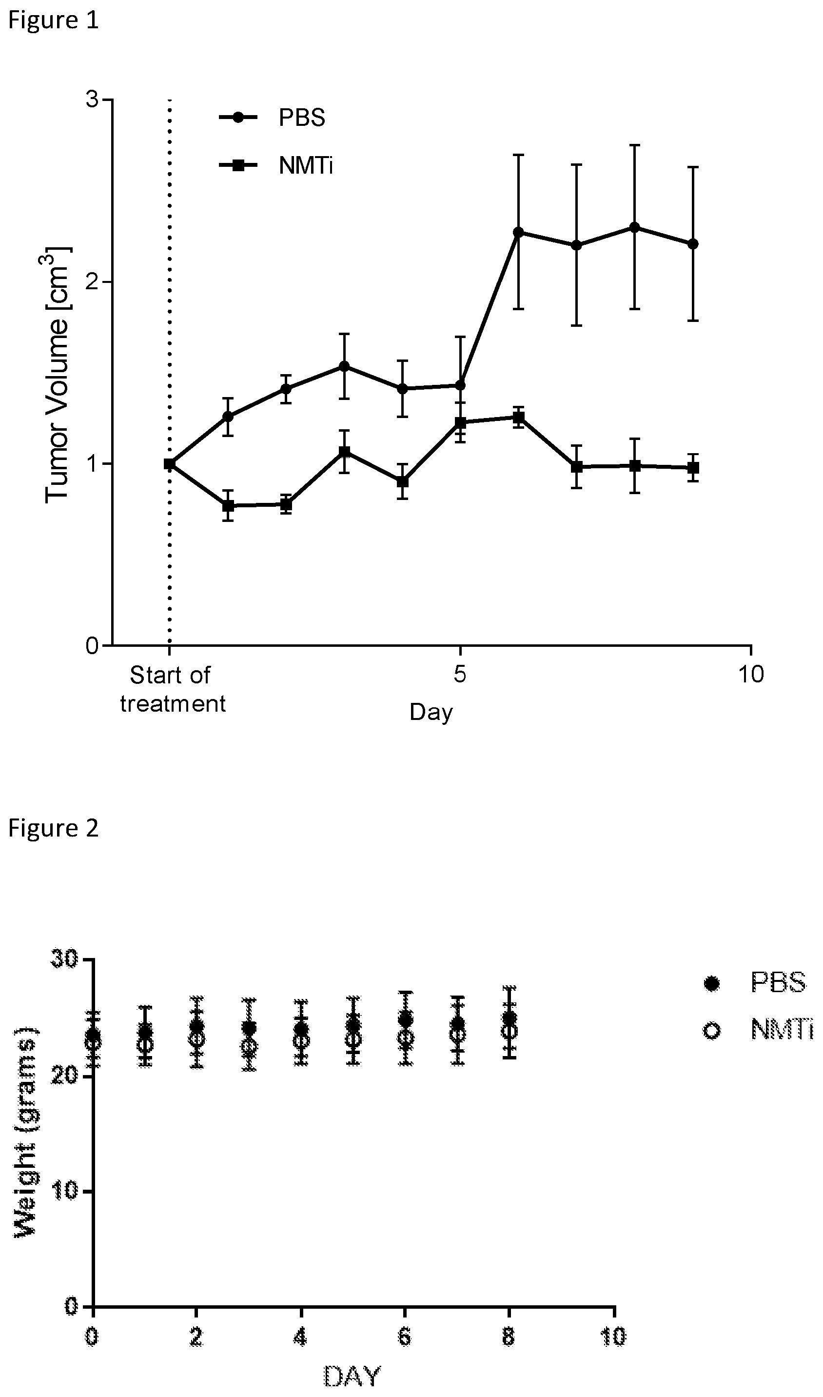 Patent US12304909 — Compounds and their use in therapy — Figure 1