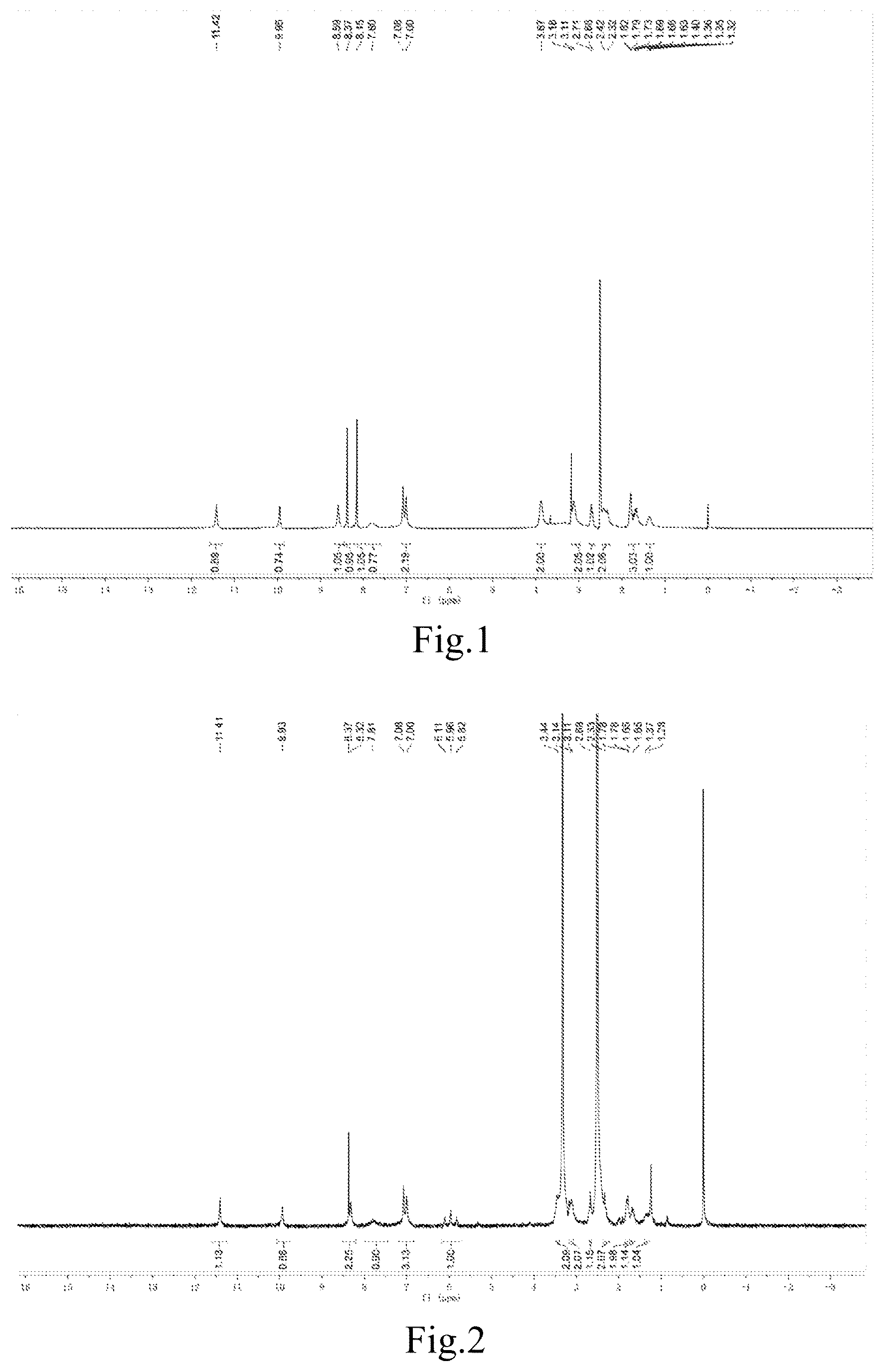 Patent US12304910 Figure 1 – Janus kinase (JAK) family inhibitor, preparation of same, and applications thereof