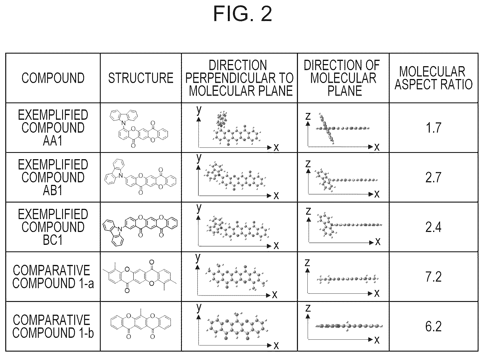 Patent US12304918 Figure 2 – Organic compound and organic light-emitting device