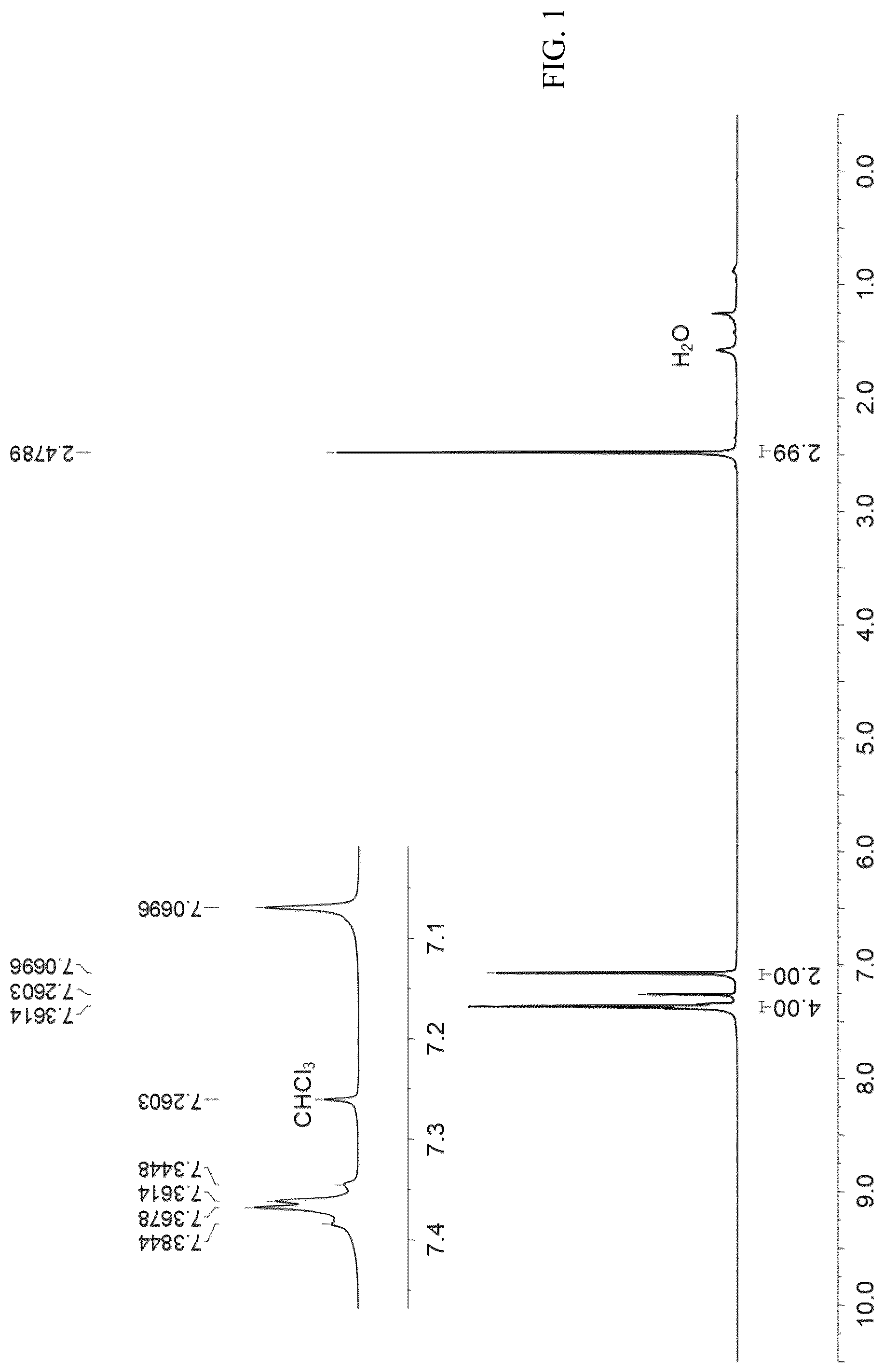 Patent US12304921 — Linear boron-dipyrromethene electron donor having 180° coordination included angle and supramolecular metal macro-ring, and synthesis processes therefor and applications thereof — Figure 1